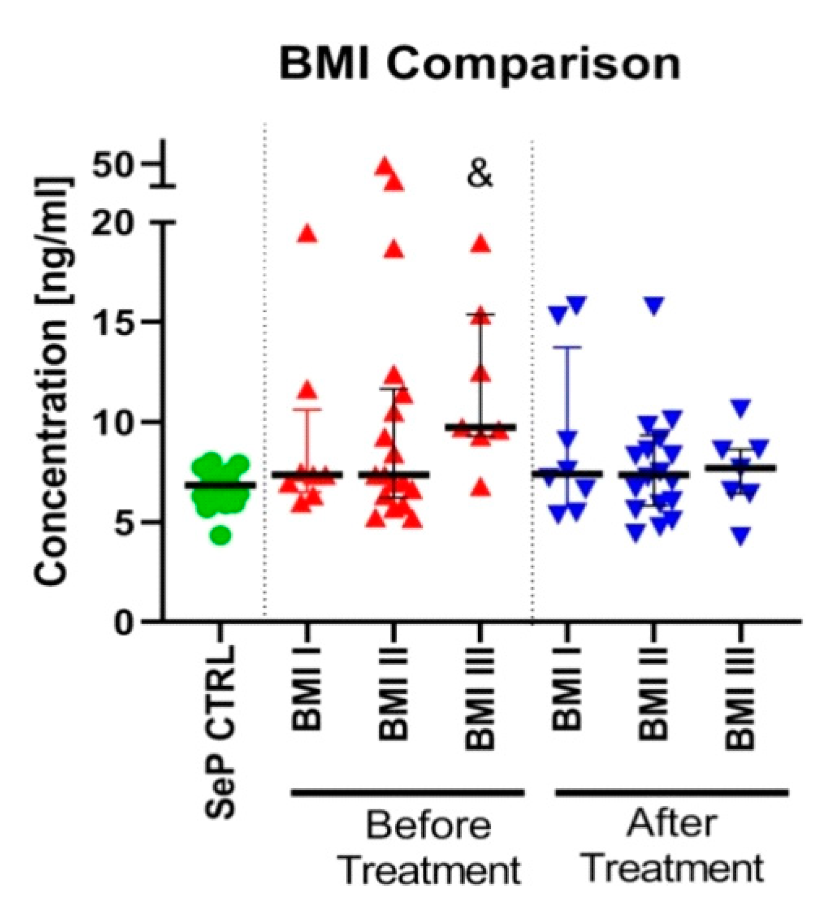 Ijms 21 04594 g002 Ijms 21 04594 g002