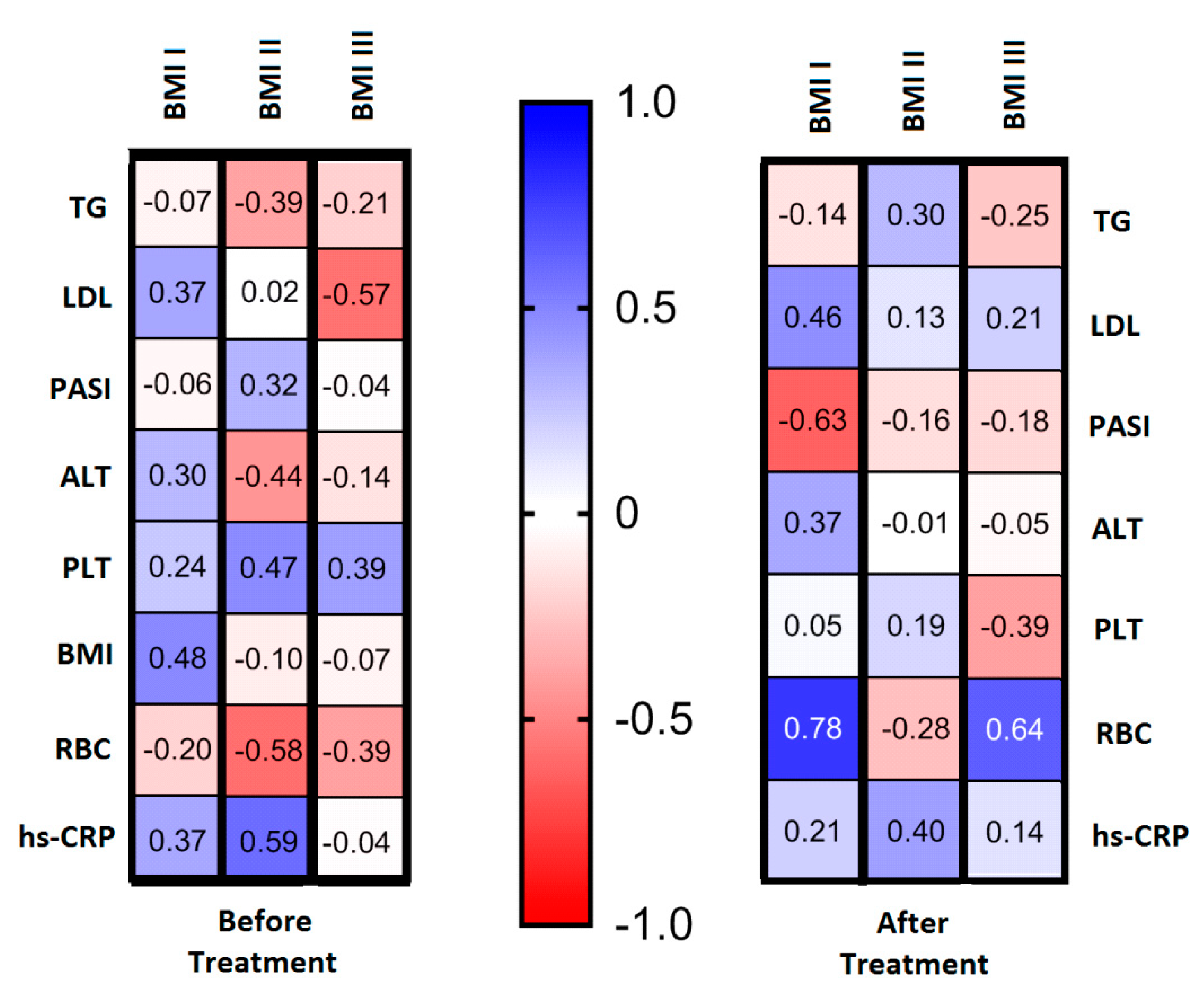 Ijms 21 04594 g004 Ijms 21 04594 g004