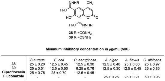 Ijms Free Full Text An Overview Of Coumarin As A Versatile And Readily Accessible Scaffold With Broad Ranging Biological Activities Html