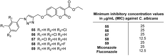 Ijms Free Full Text An Overview Of Coumarin As A Versatile And Readily Accessible Scaffold With Broad Ranging Biological Activities Html