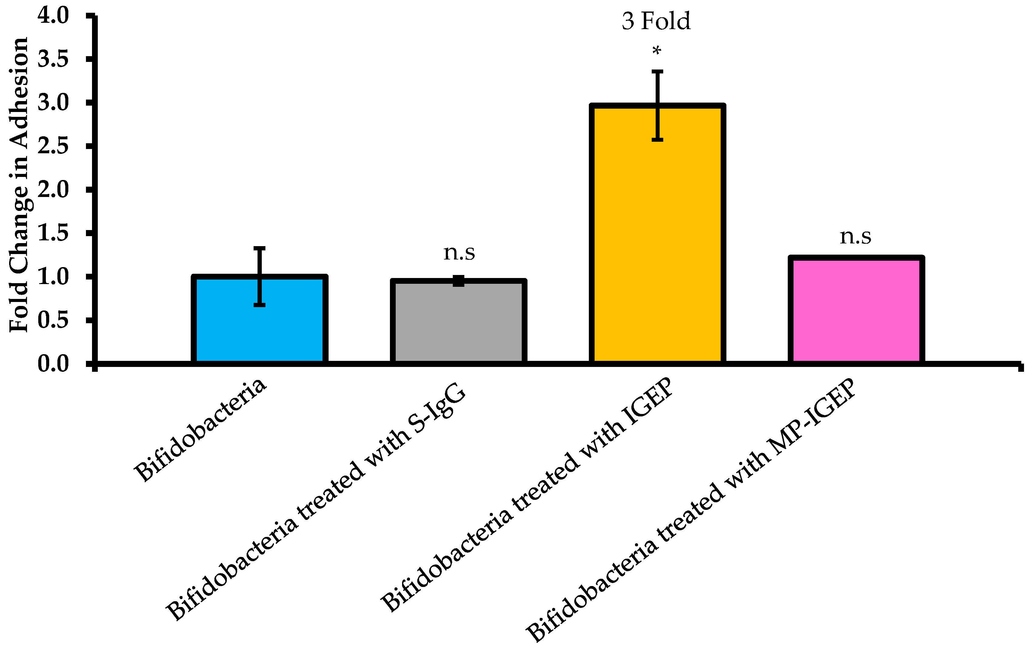 Ijms 21 04632 g002 Ijms 21 04632 g002