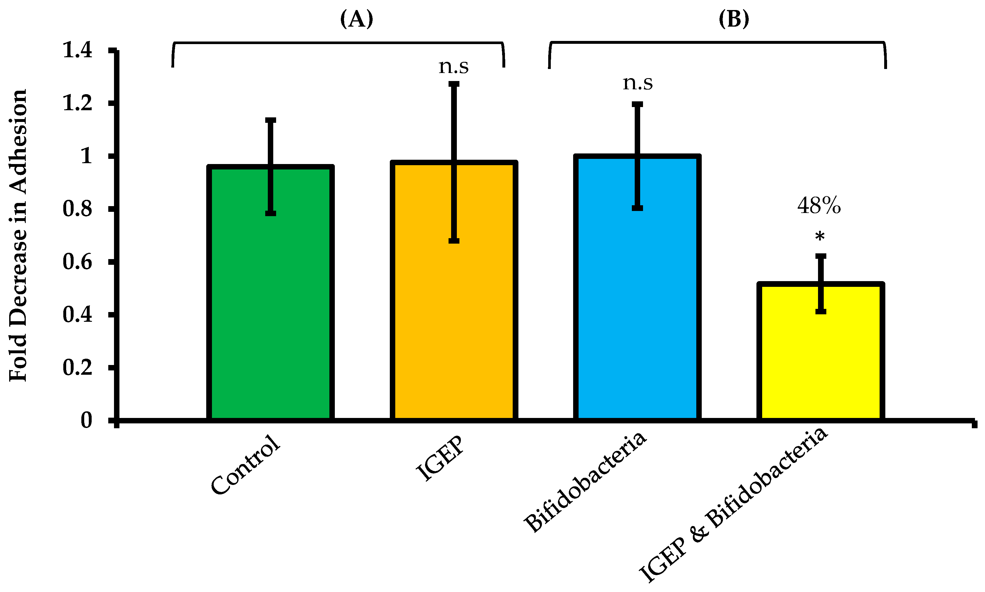 Ijms 21 04632 g003 Ijms 21 04632 g003