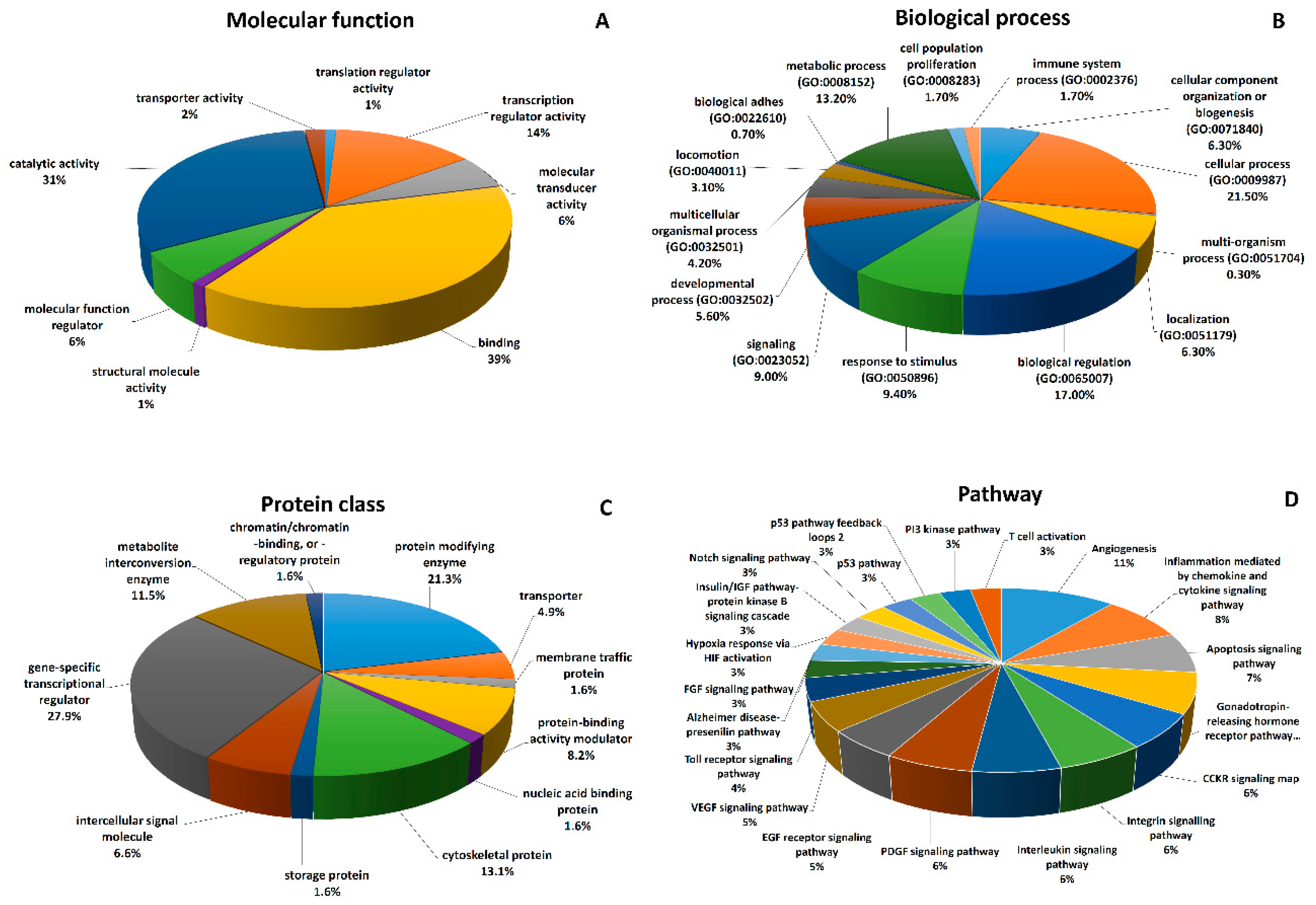 Ijms 21 04633 g001 Ijms 21 04633 g001