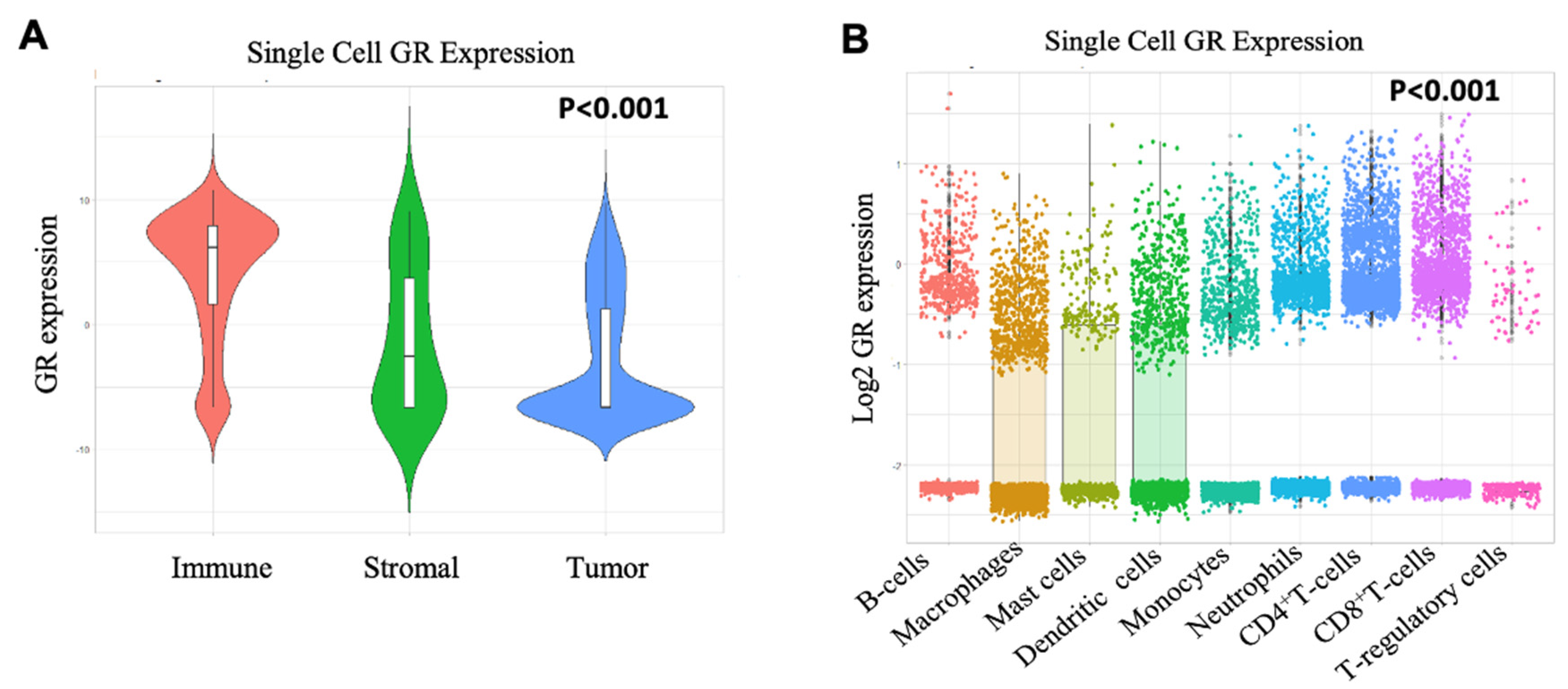 Ijms 21 04635 g002 Ijms 21 04635 g002