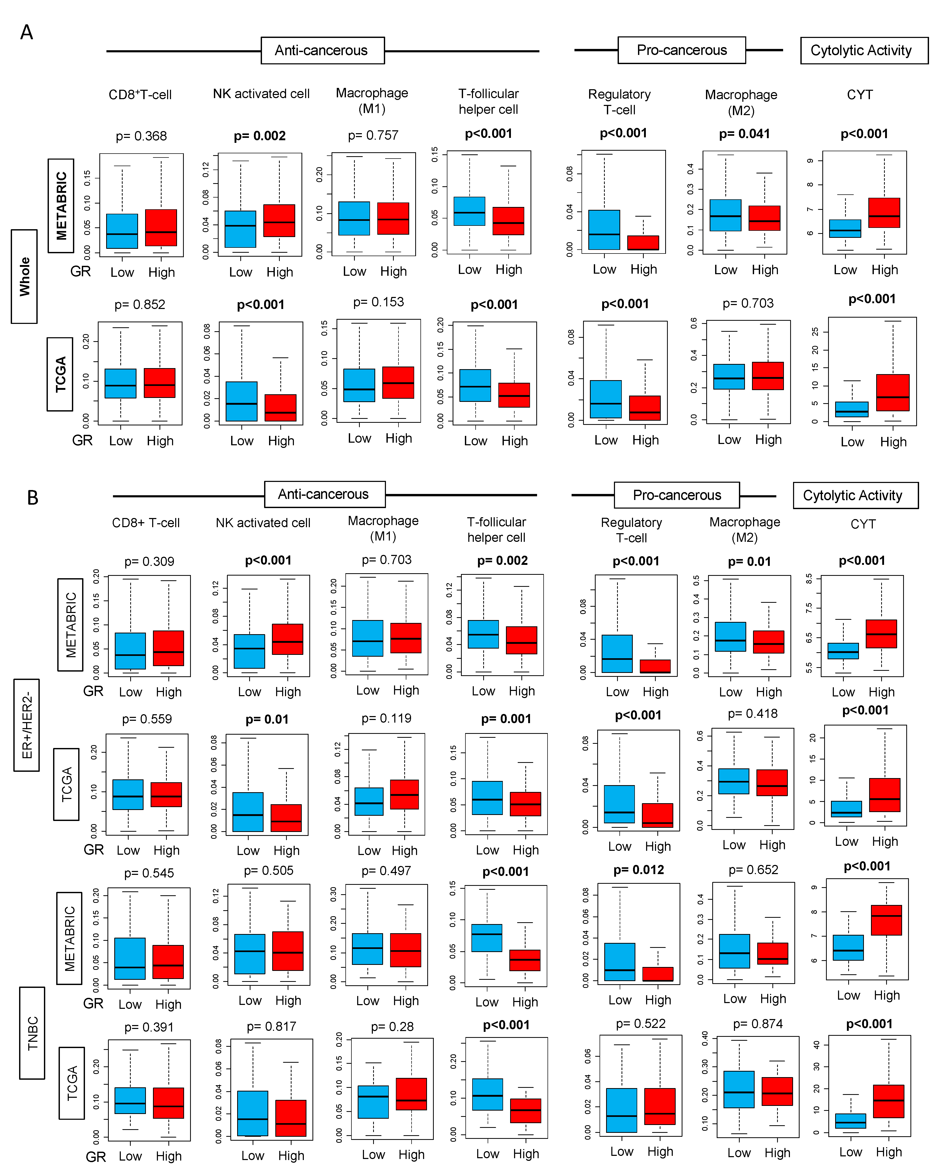 Ijms 21 04635 g004 Ijms 21 04635 g004