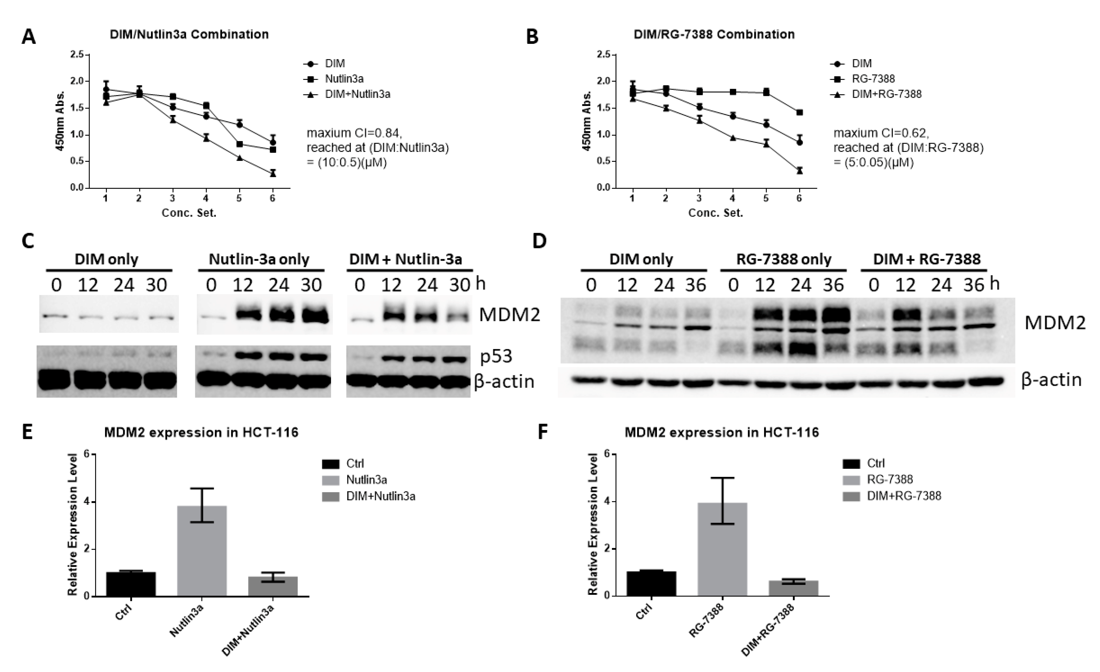 Ijms 21 04642 g006 Ijms 21 04642 g006
