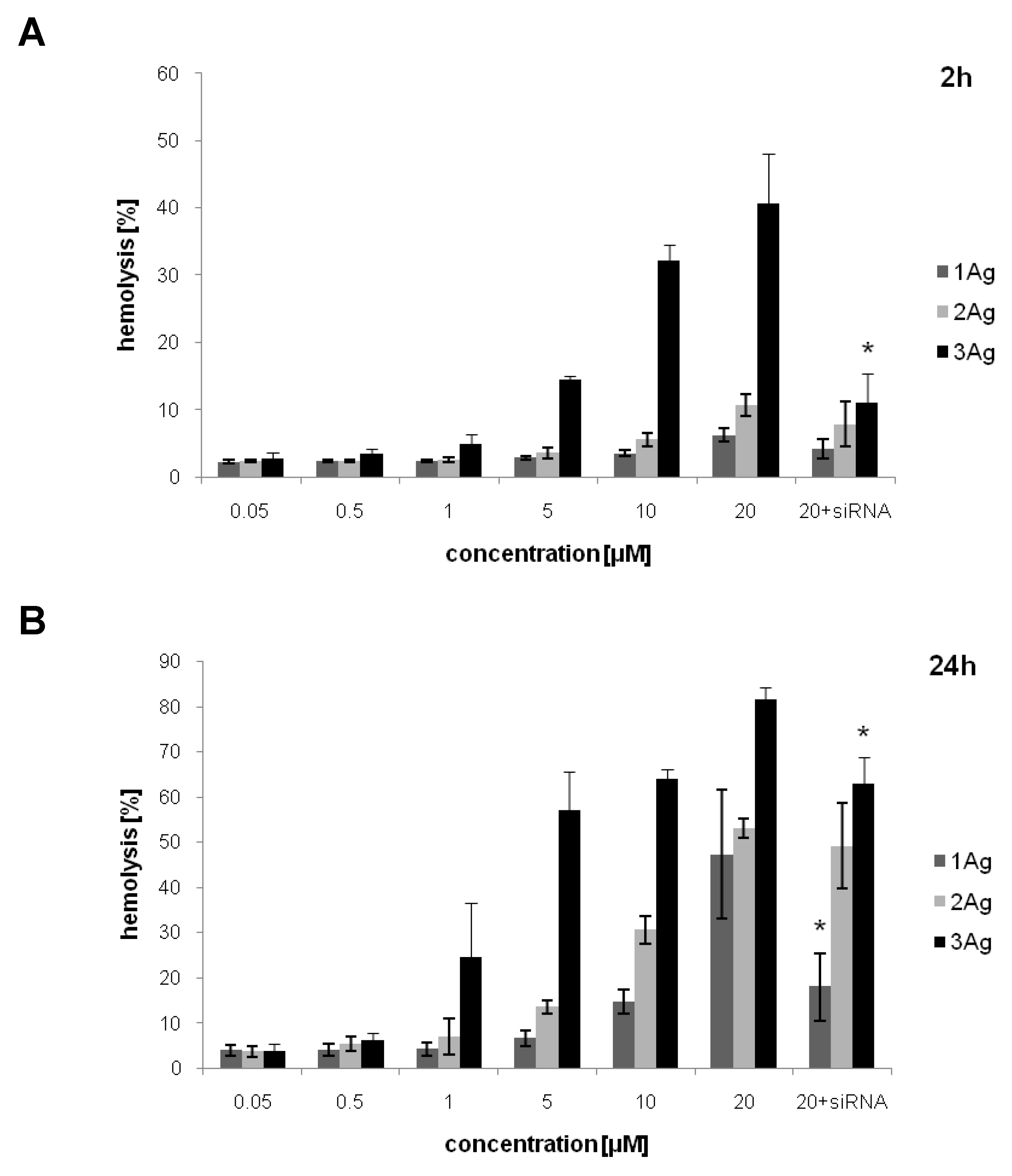 Ijms 21 04647 g008 Ijms 21 04647 g008