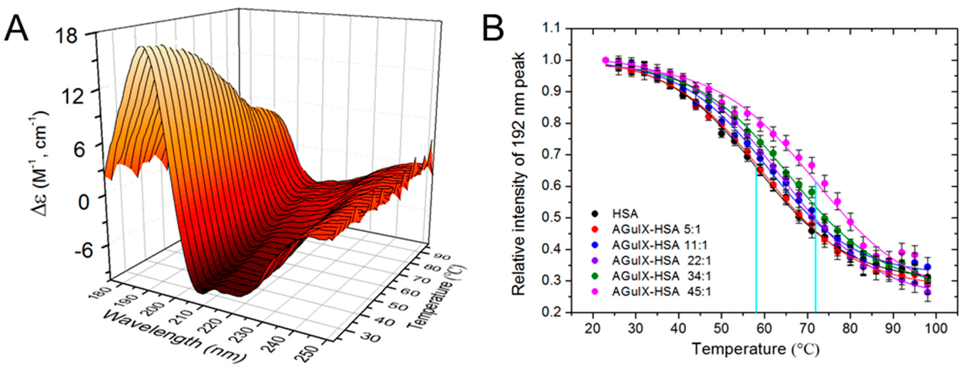 Ijms 21 04673 g003 Ijms 21 04673 g003