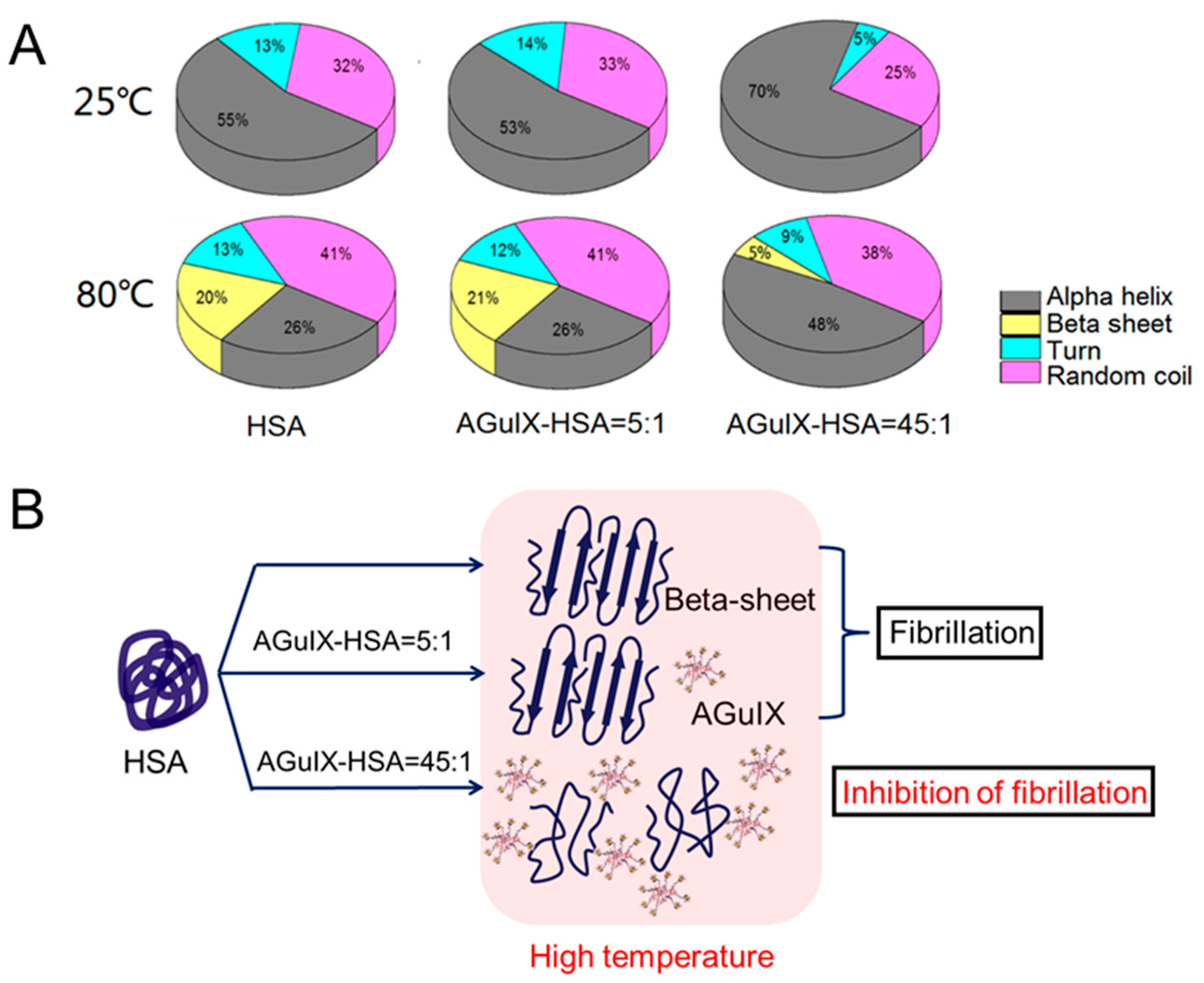 Ijms 21 04673 g004 Ijms 21 04673 g004