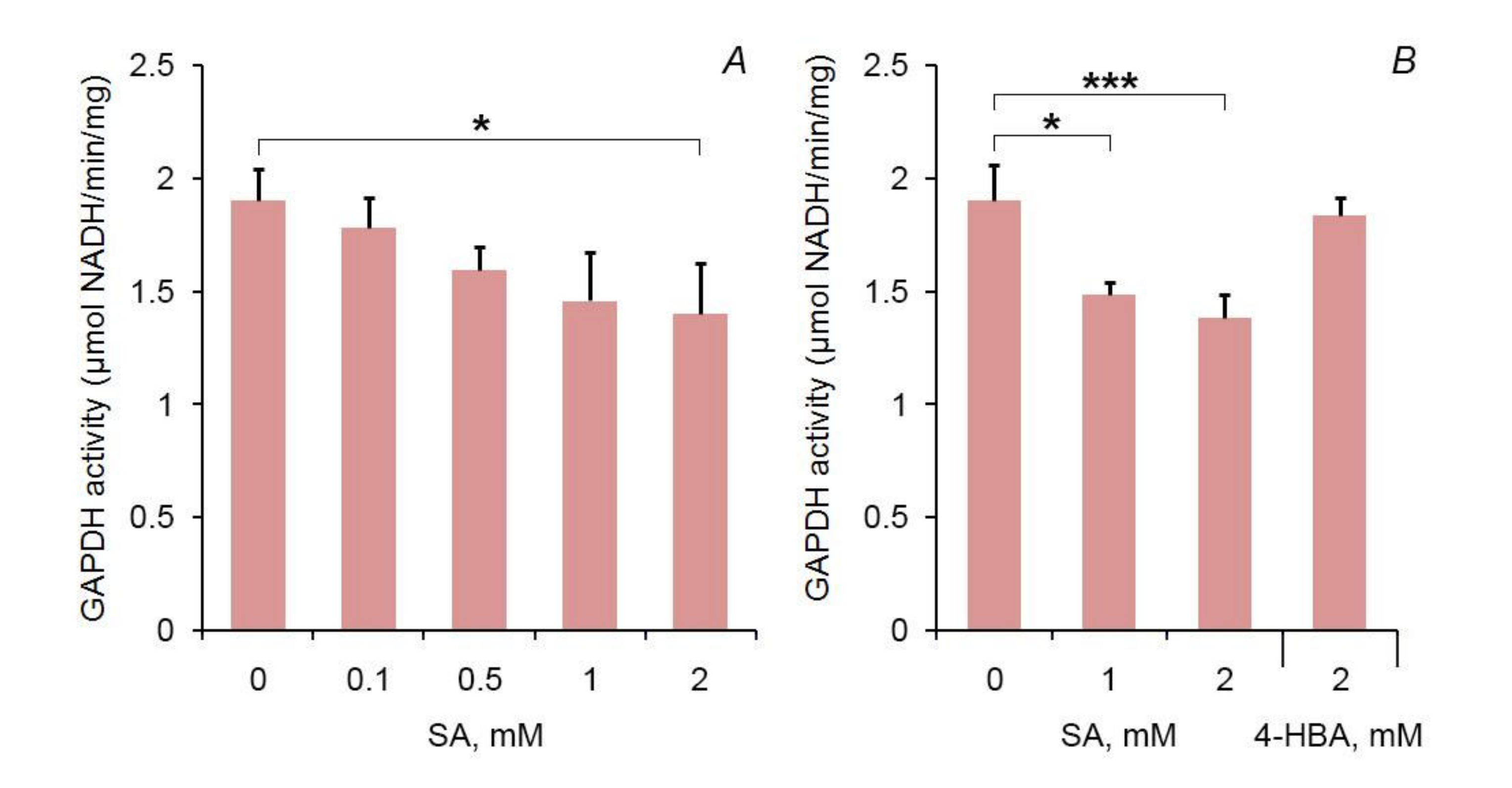 Ijms Free Full Text Deciphering The Binding Of Salicylic Acid To Arabidopsis Thaliana Chloroplastic Gapdh A1 Html Ijms Free Full Text Deciphering The Binding Of Salicylic Acid To Arabidopsis Thaliana Chloroplastic Gapdh A1 Html