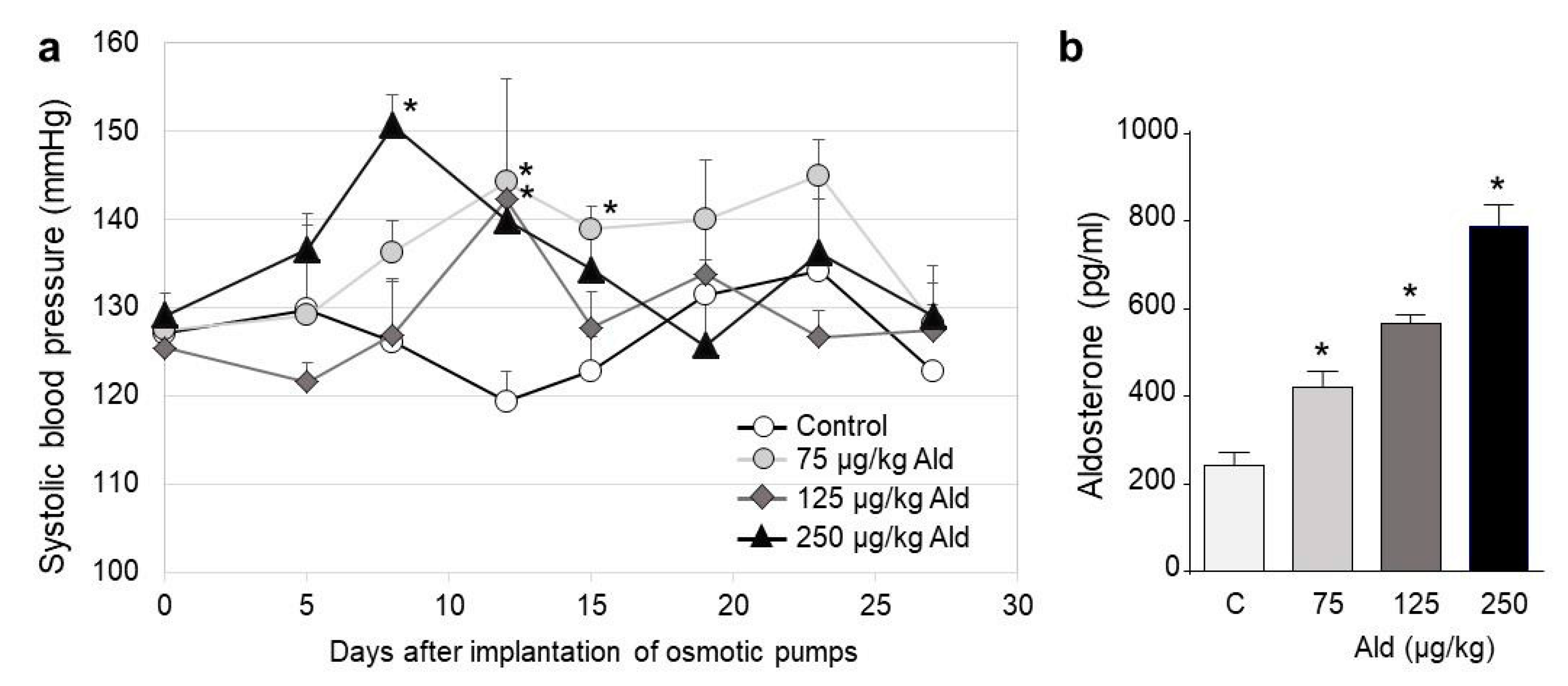 125 mmhg to atm 125 mmhg to atm