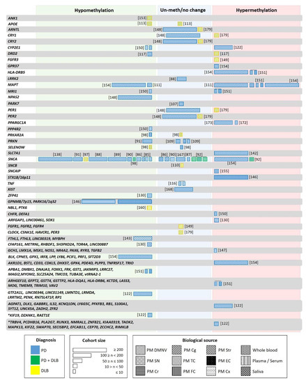 Cheats for Sims 4 & 3 by Di Zhang