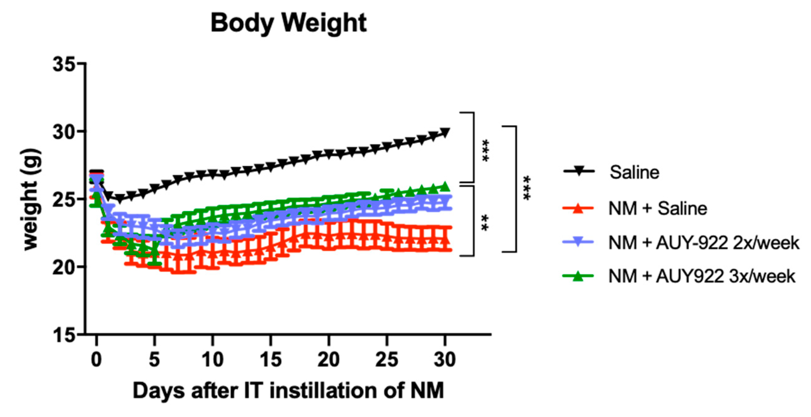 Ijms 21 04740 g001 Ijms 21 04740 g001