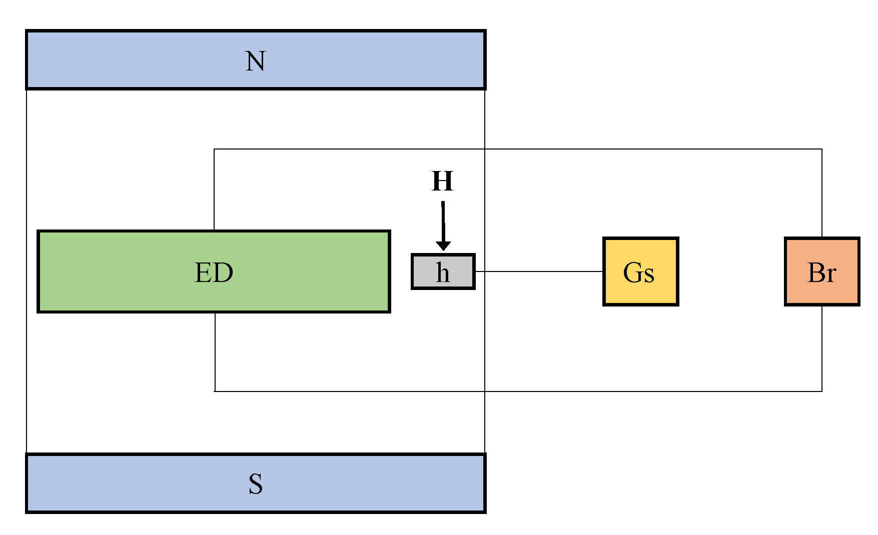 Ijms 21 04785 g003 Ijms 21 04785 g003