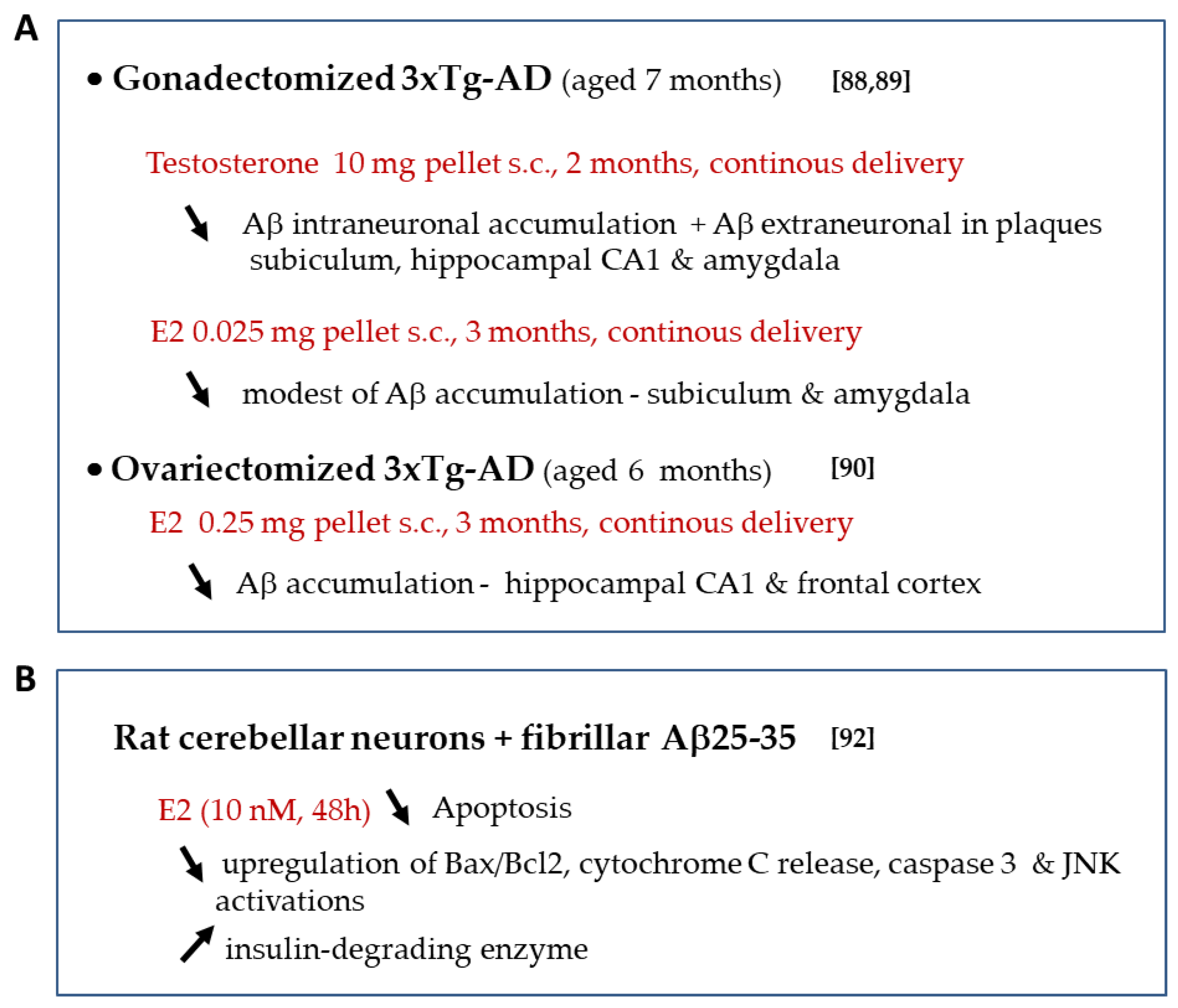 Ijms 21 04812 g005 Ijms 21 04812 g005
