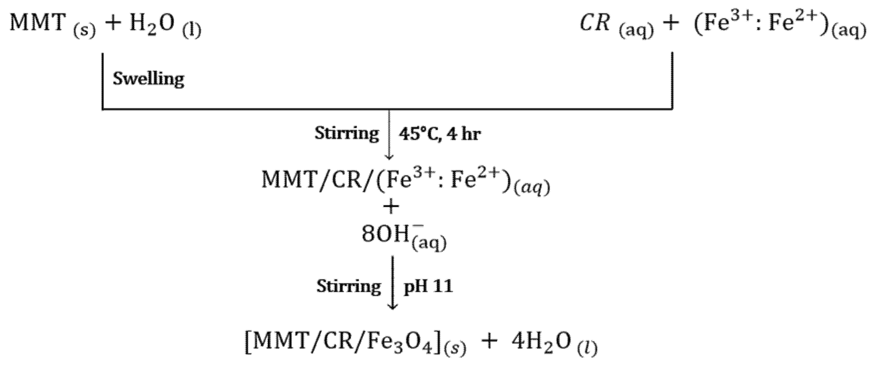 Ijms 21 04851 g001 Ijms 21 04851 g001