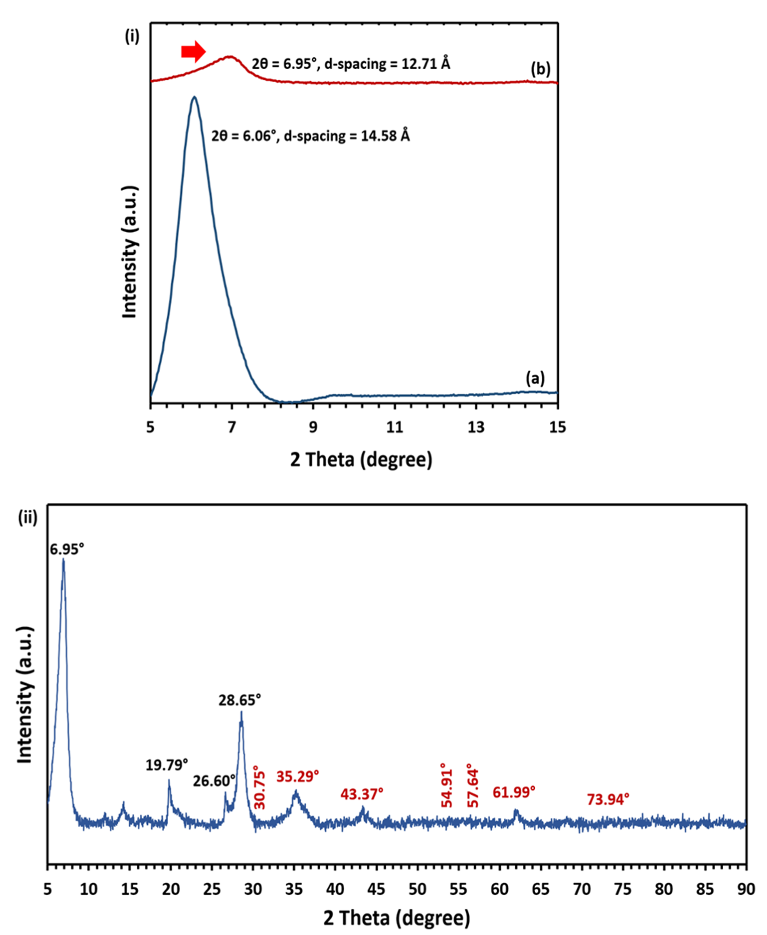 Ijms 21 04851 g002 Ijms 21 04851 g002