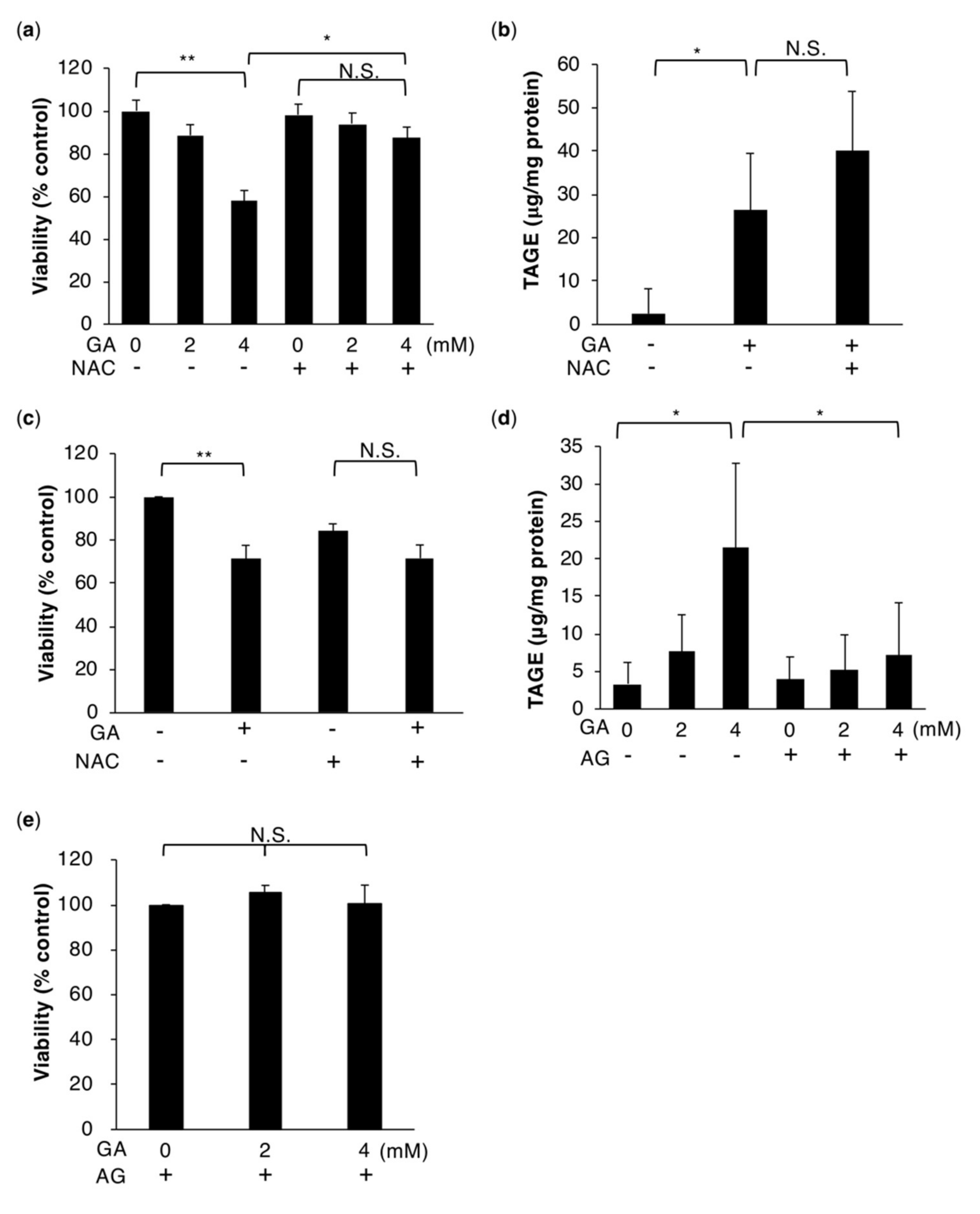 Ijms 21 04861 g001 Ijms 21 04861 g001