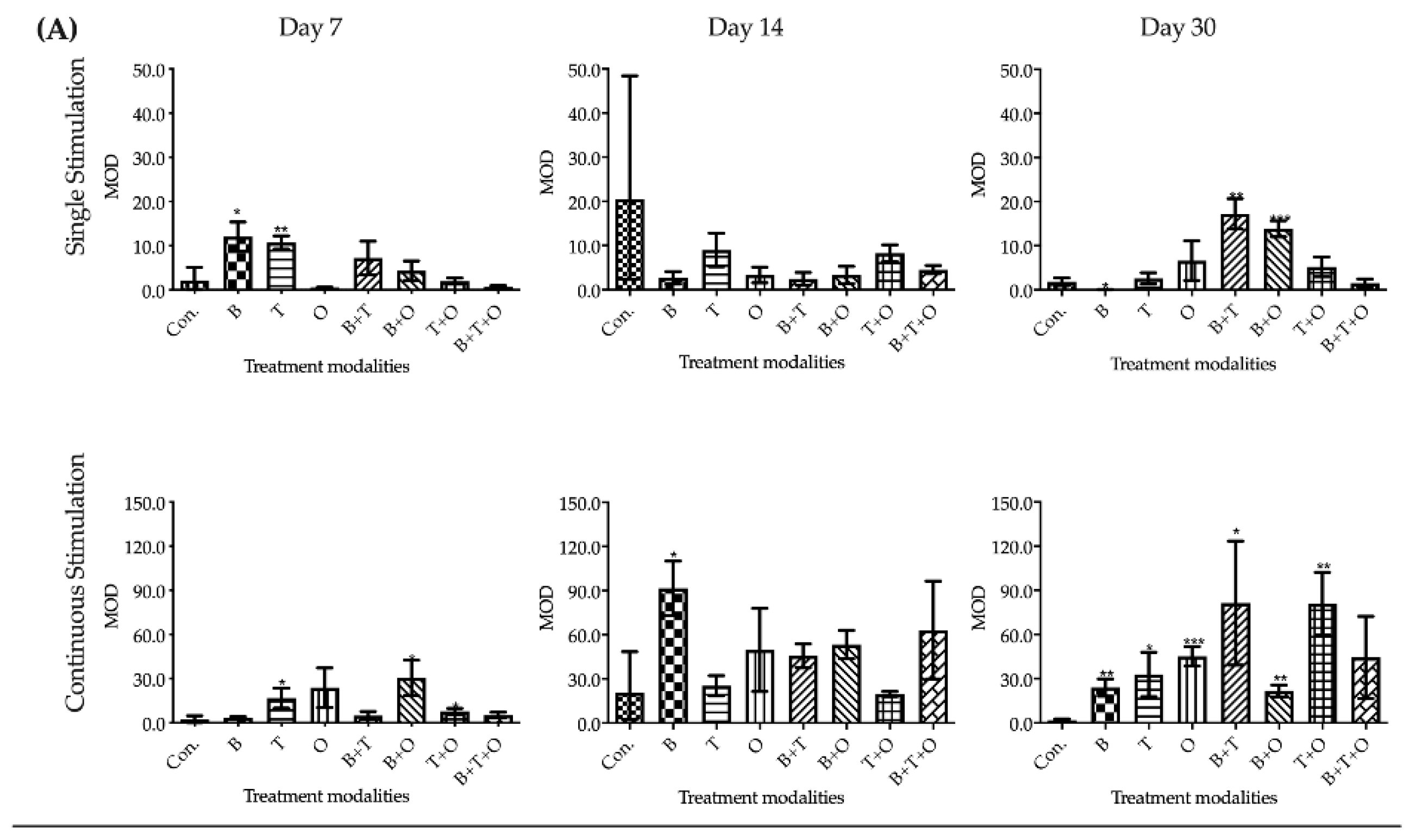 Ijms 21 04863 g009a Ijms 21 04863 g009a