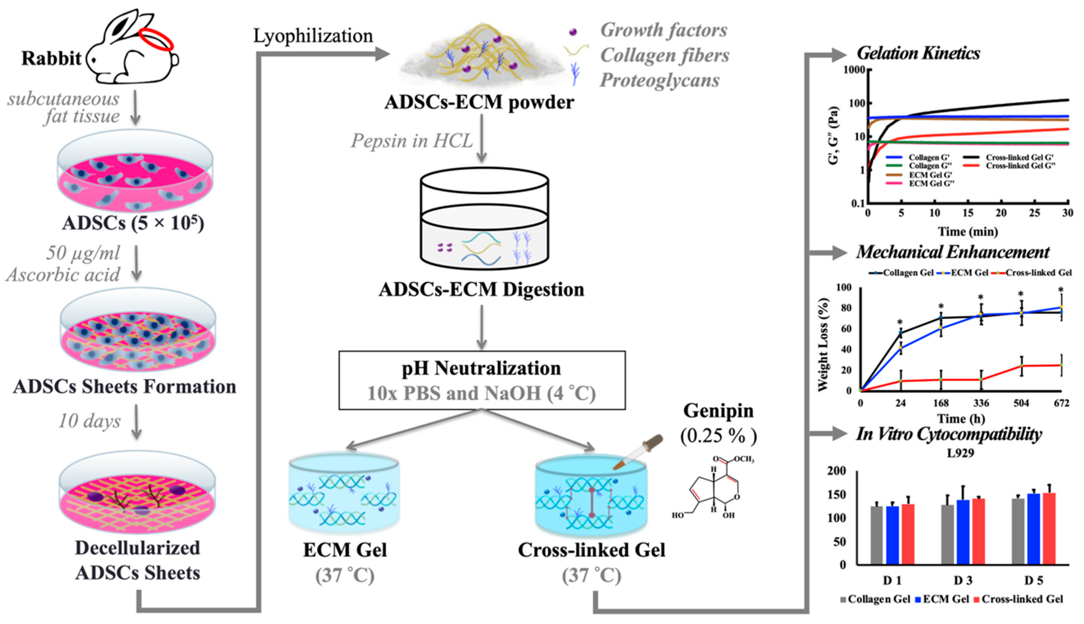 Ijms 21 04864 sch001