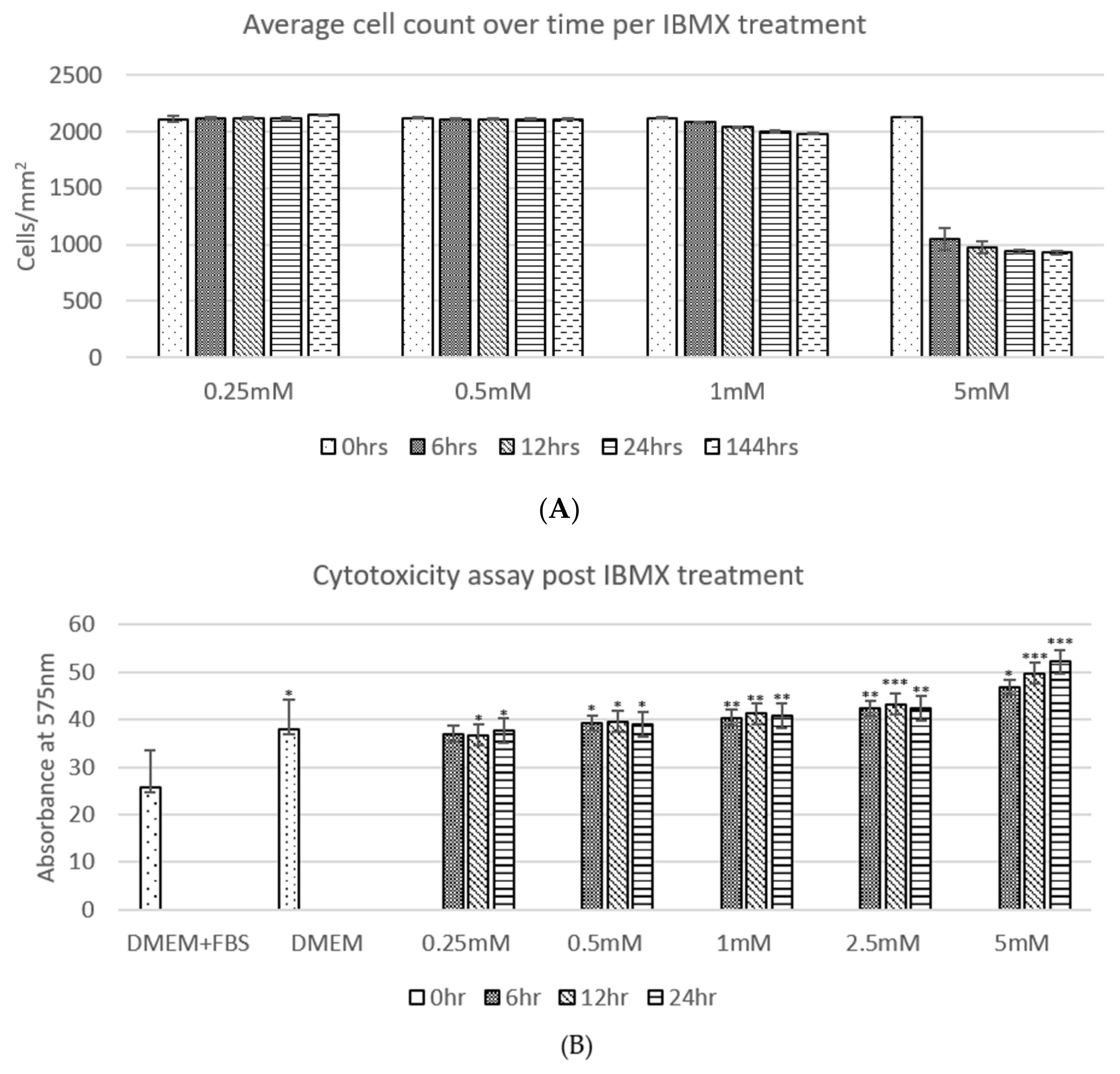 Ijms 21 04867 g002 Ijms 21 04867 g002