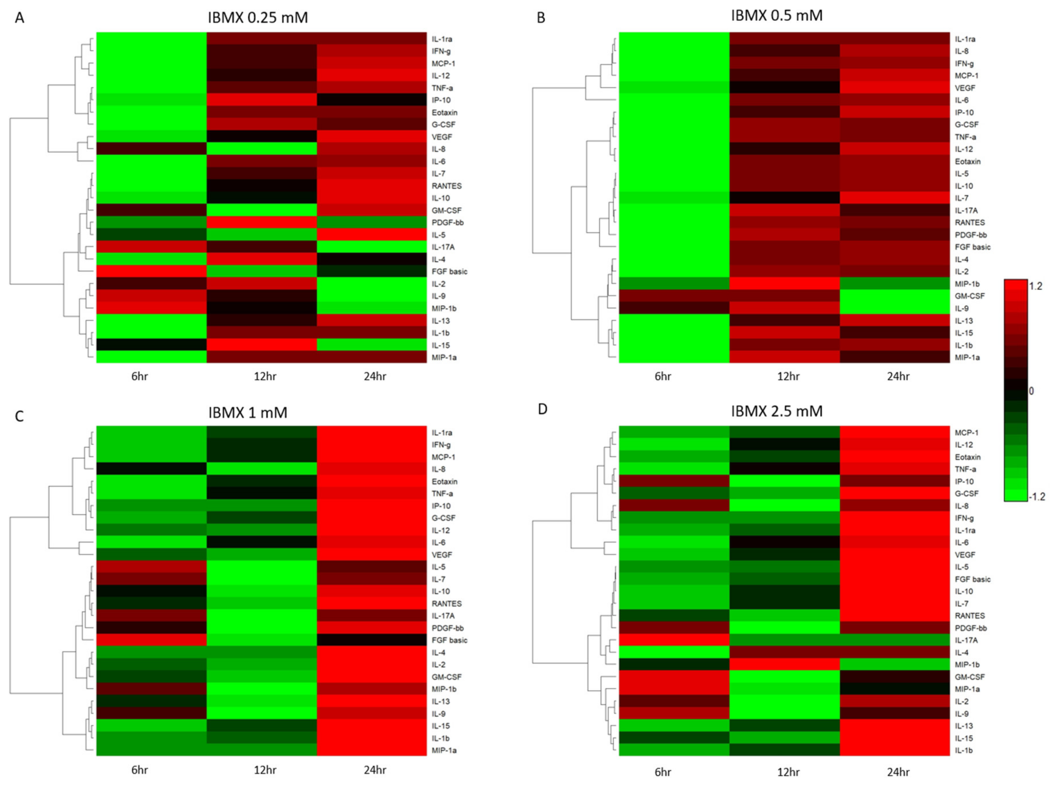 Ijms 21 04867 g004 Ijms 21 04867 g004
