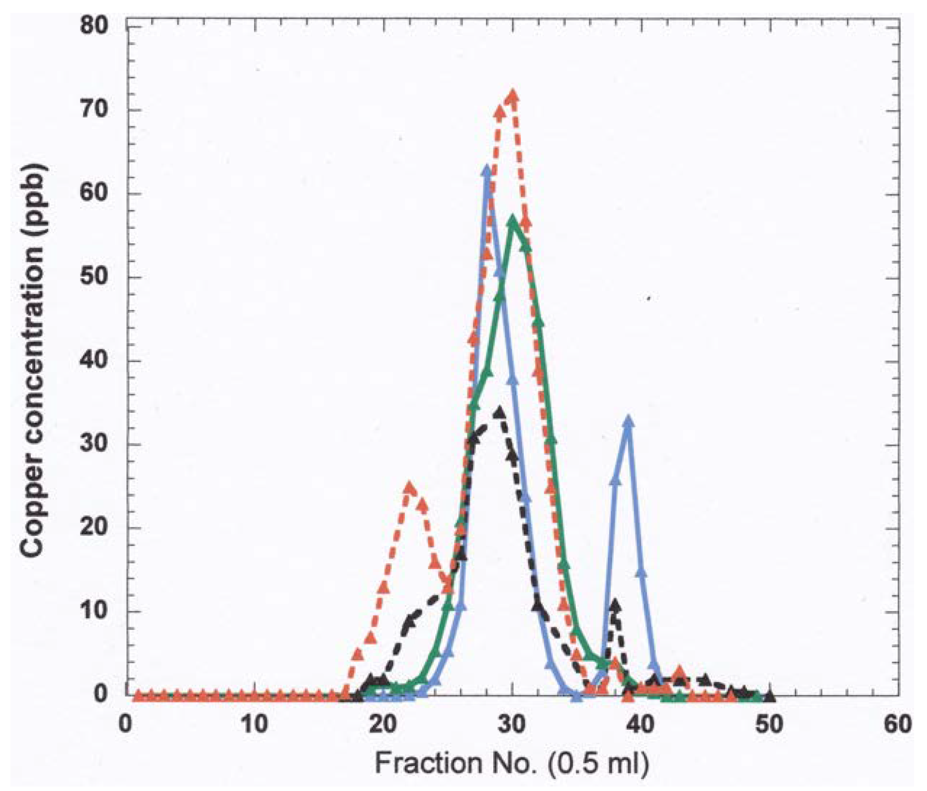 Ijms 21 04932 g006 Ijms 21 04932 g006