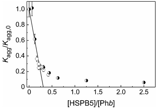 Ijms 21 04940 g005 550