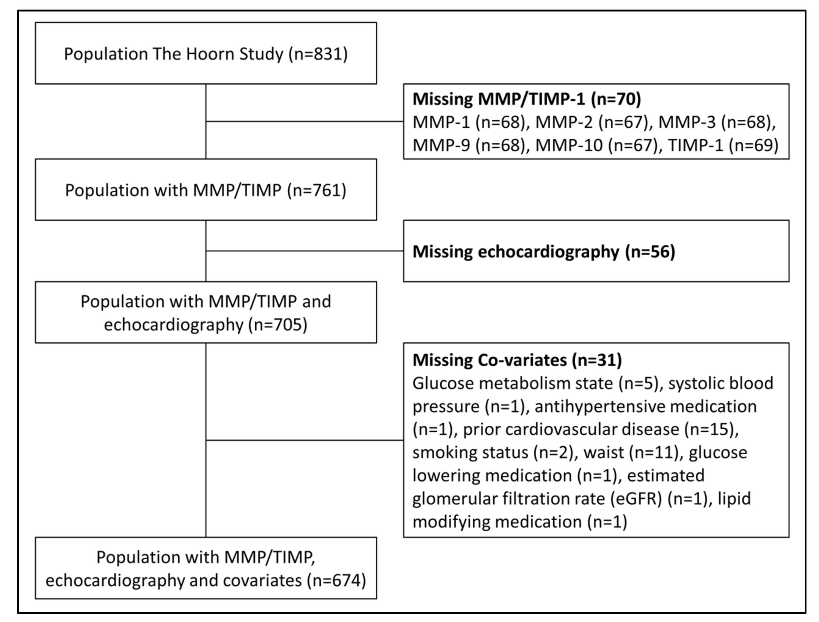 Ijms 21 04944 g001 Ijms 21 04944 g001
