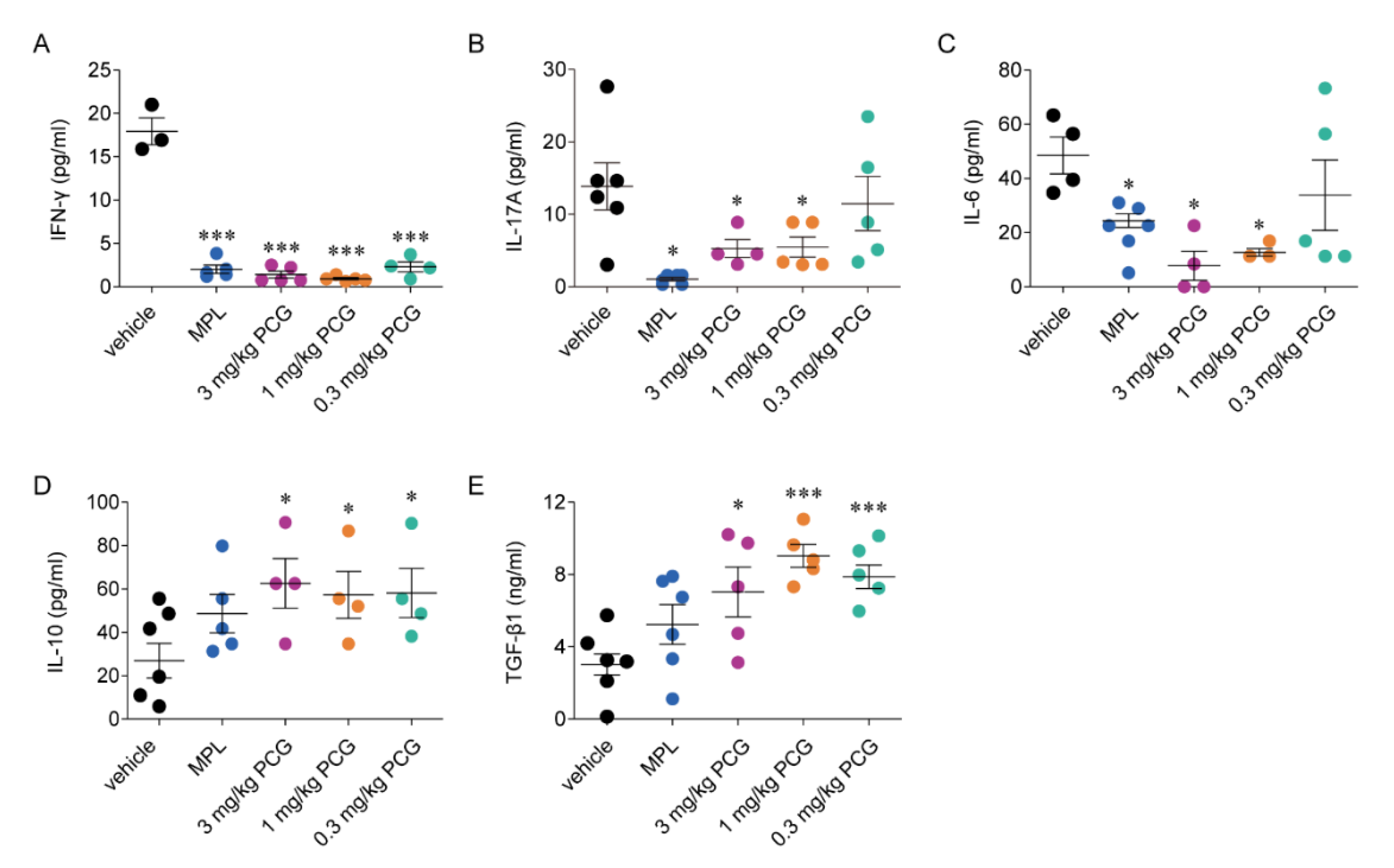 Ijms 21 04975 g004 Ijms 21 04975 g004