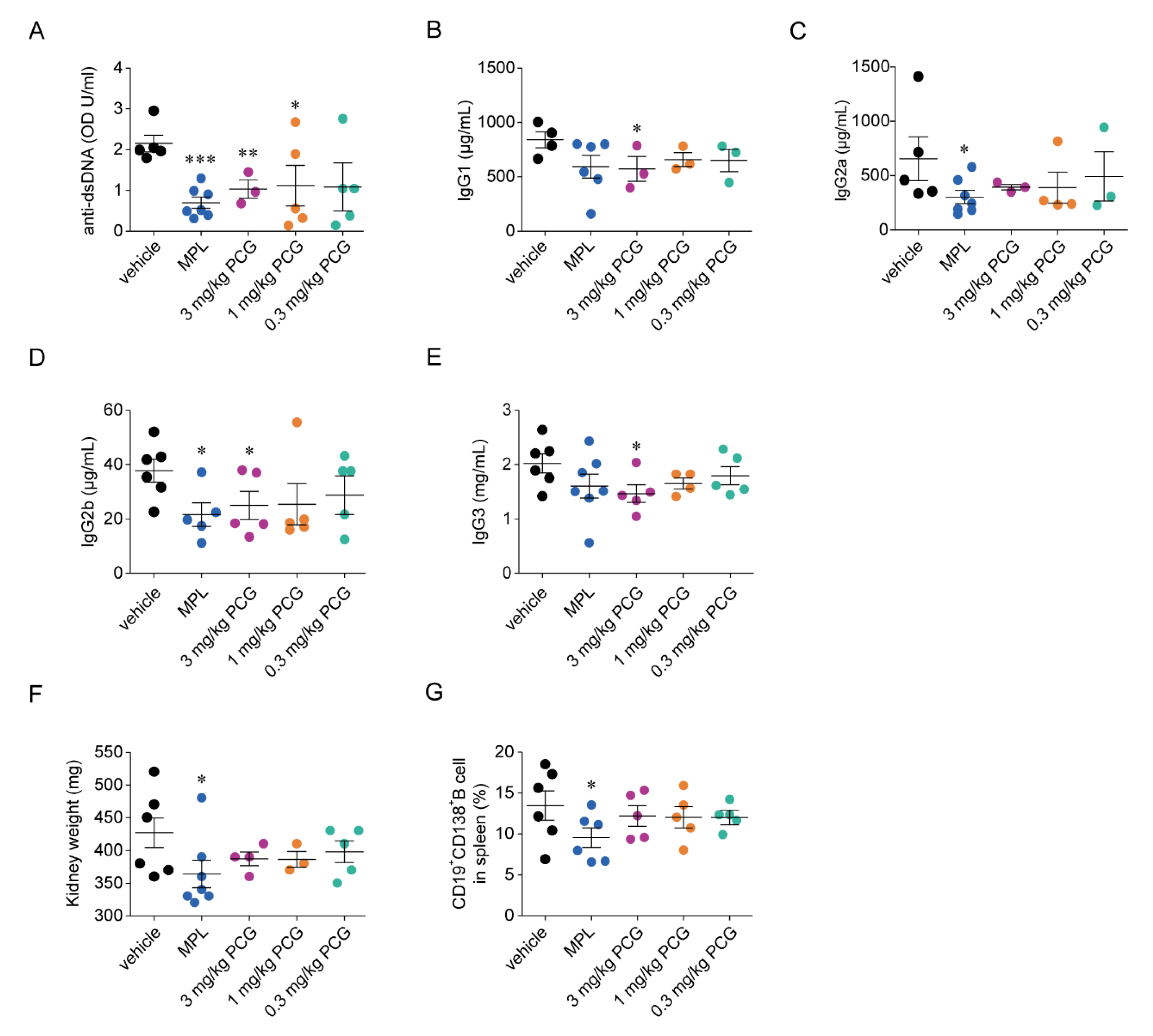 Ijms 21 04975 g006 Ijms 21 04975 g006