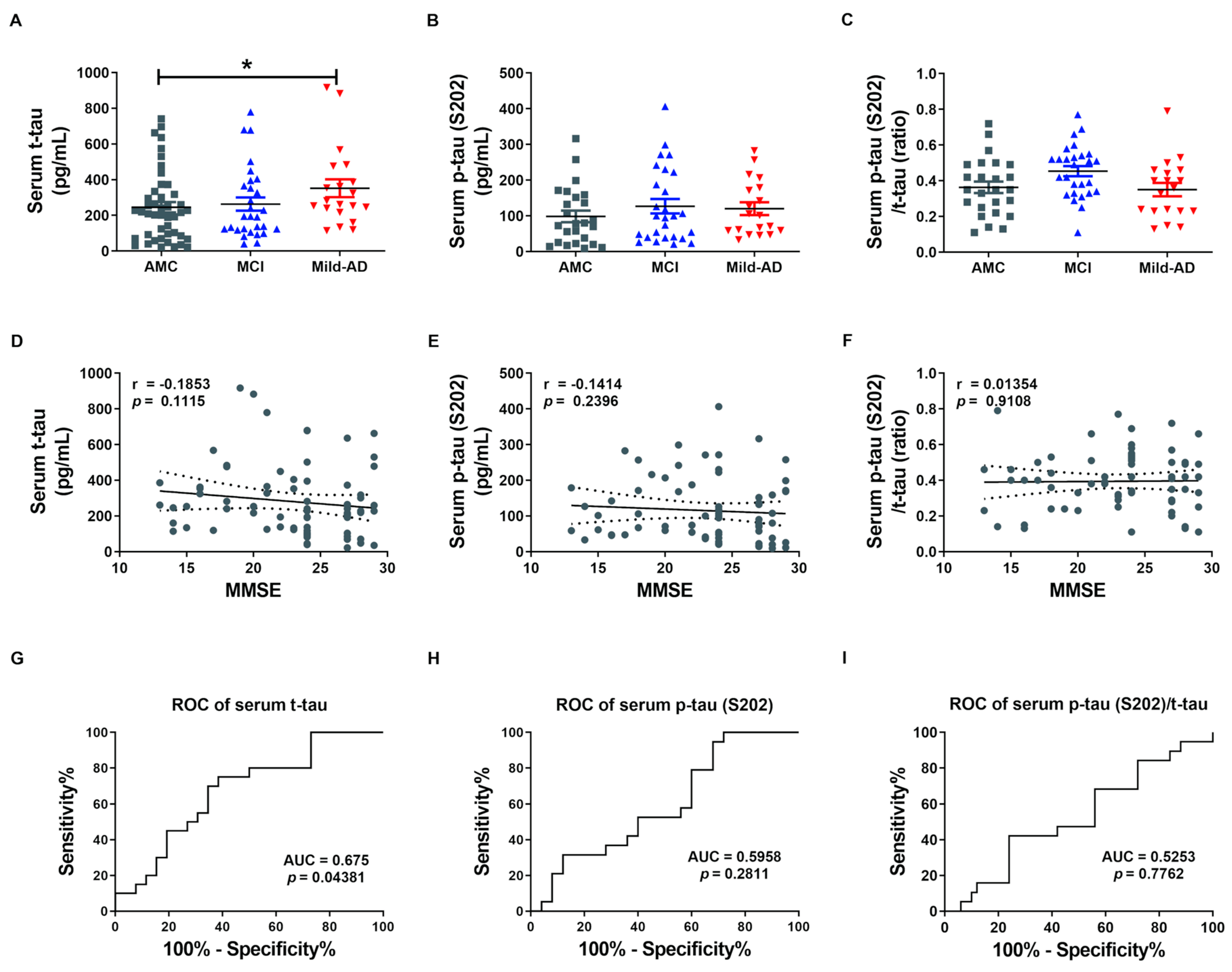 Ijms 21 05007 g001 Ijms 21 05007 g001