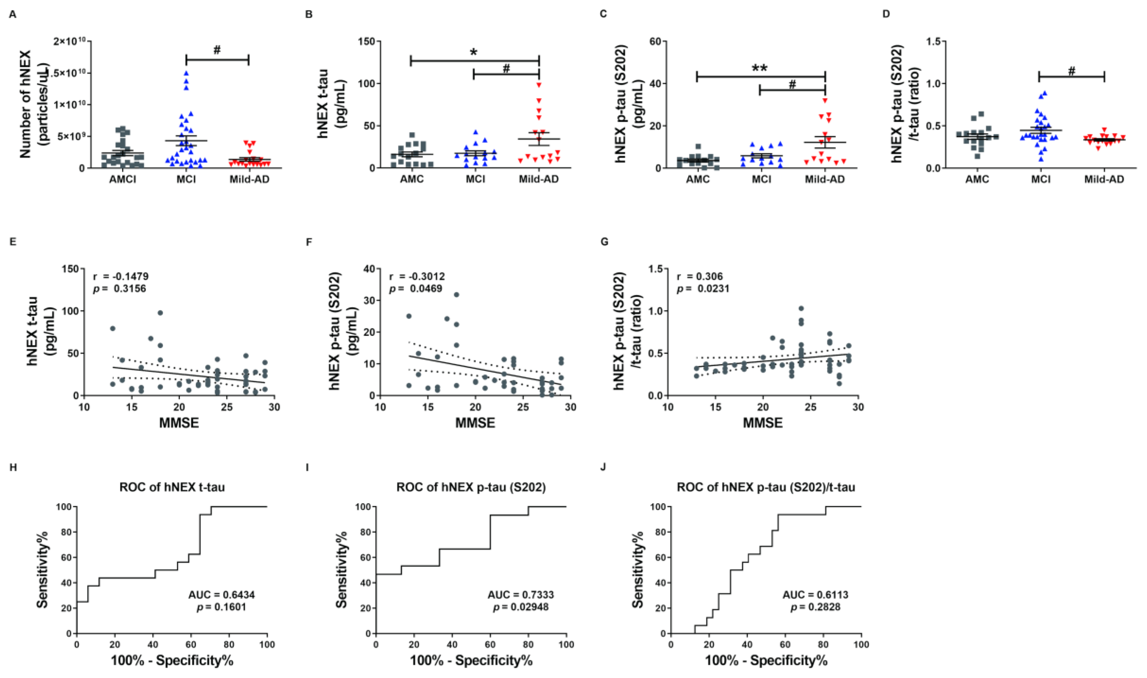 Ijms 21 05007 g002 Ijms 21 05007 g002