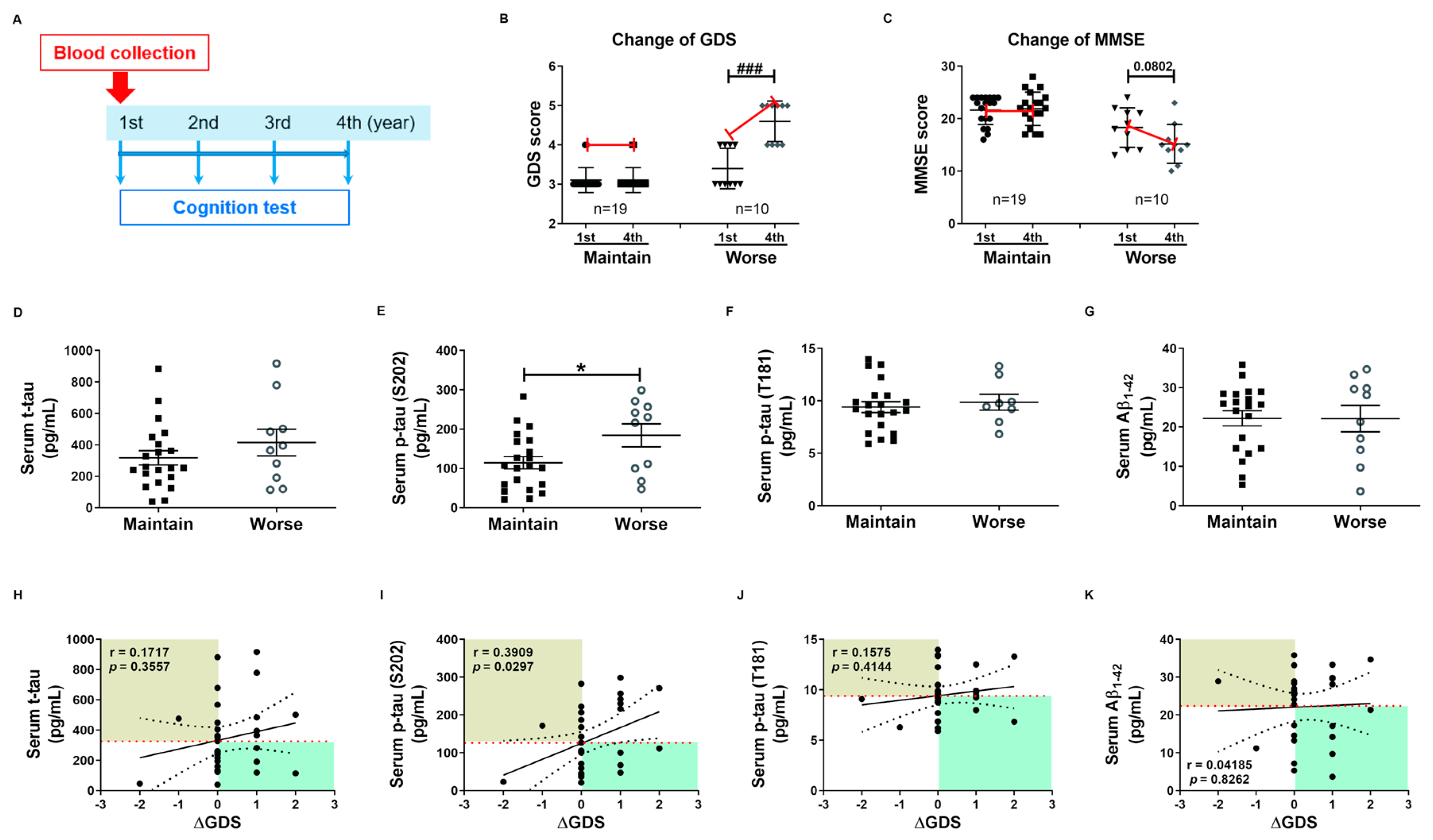 Ijms 21 05007 g003 Ijms 21 05007 g003