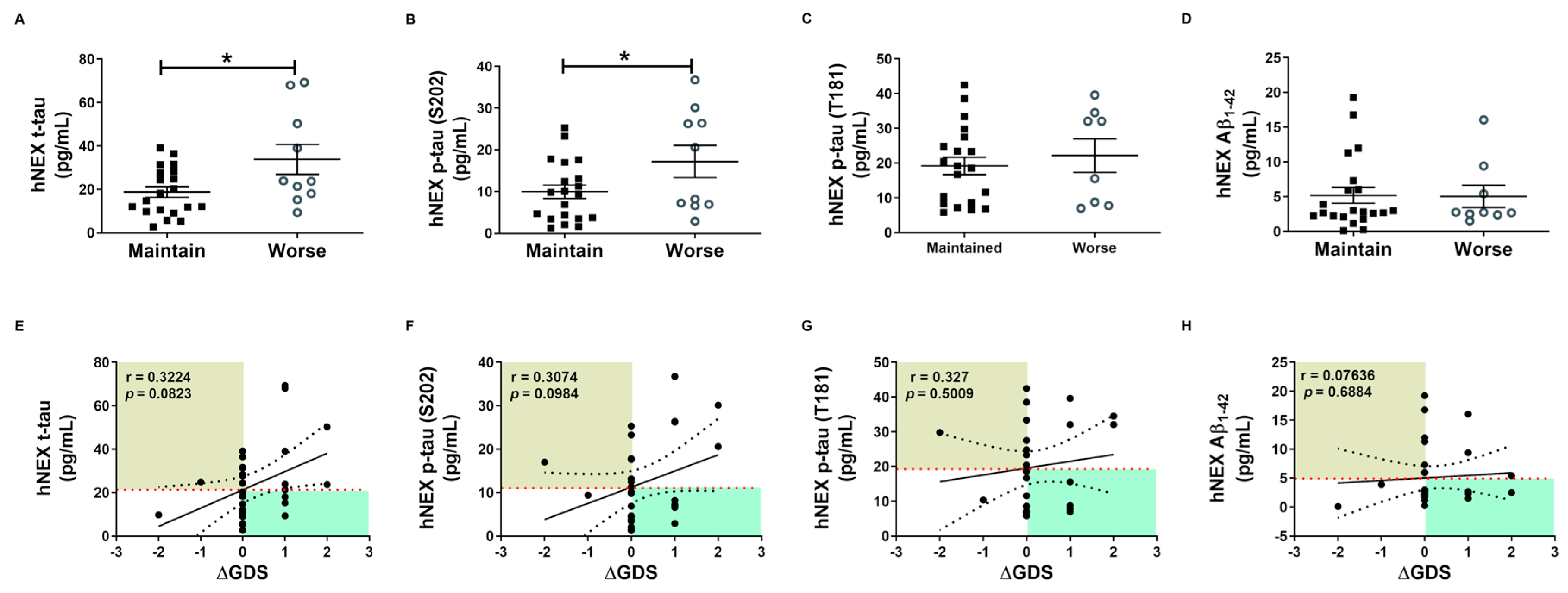 Ijms 21 05007 g004 Ijms 21 05007 g004