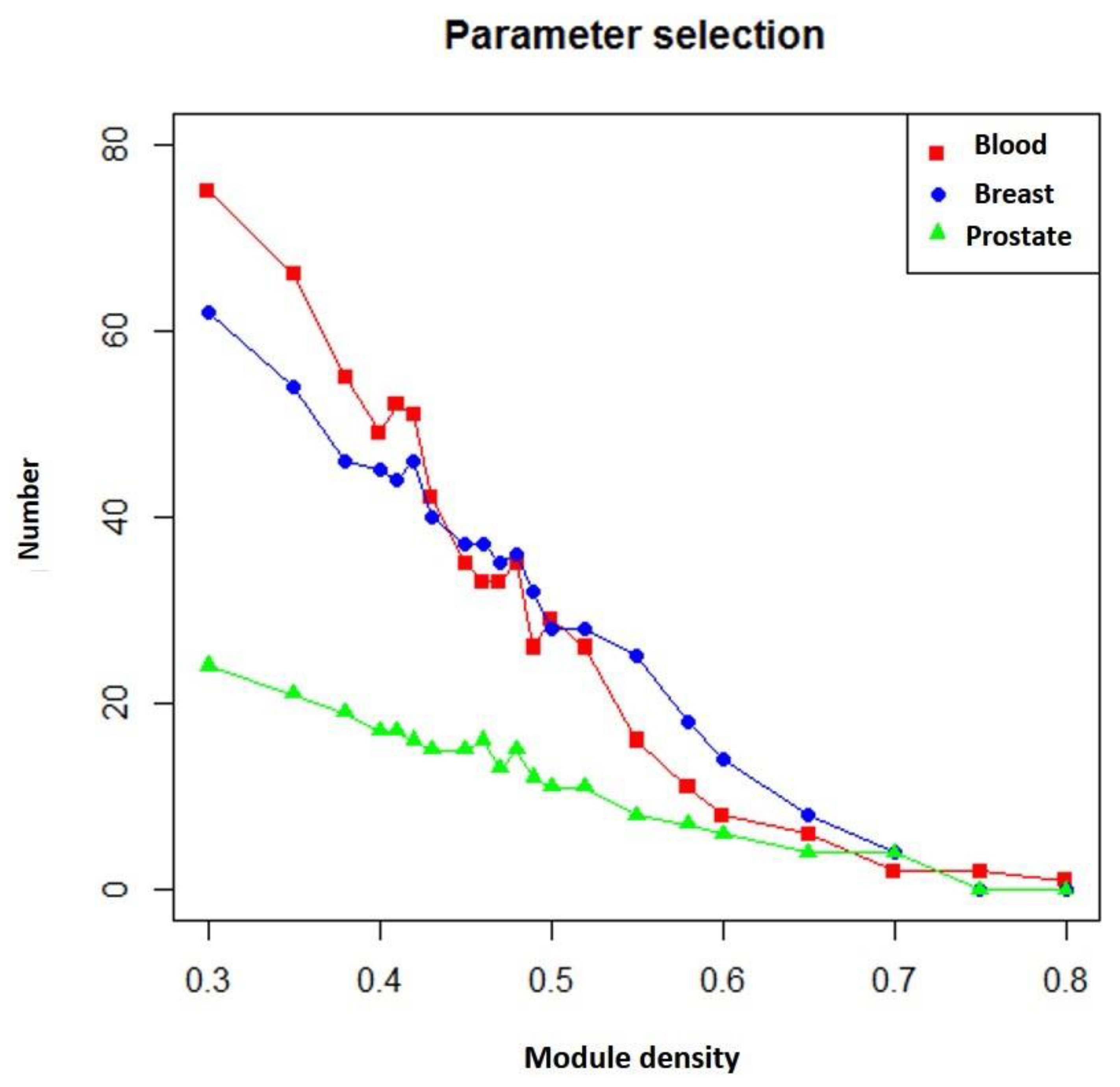 Ijms 21 05014 g005 Ijms 21 05014 g005