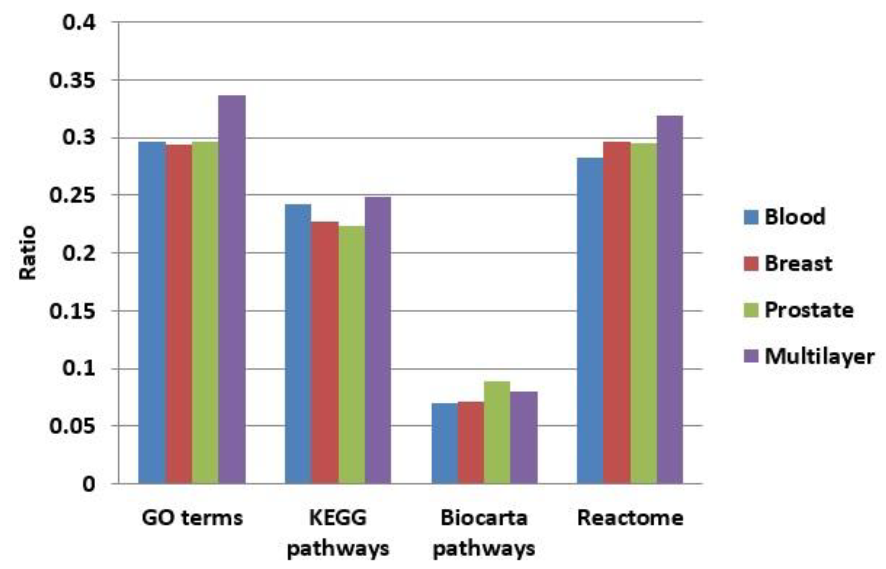 Ijms 21 05014 g008 Ijms 21 05014 g008