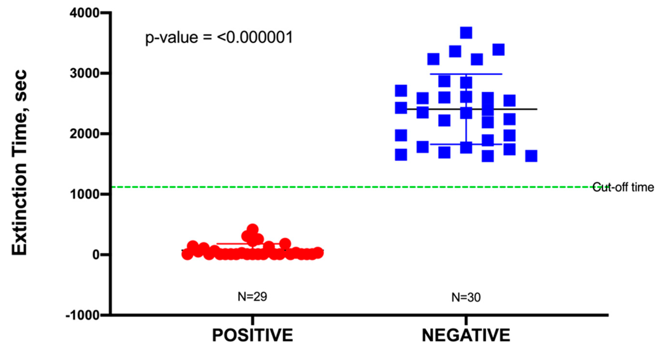 Ijms 21 05015 g002 Ijms 21 05015 g002