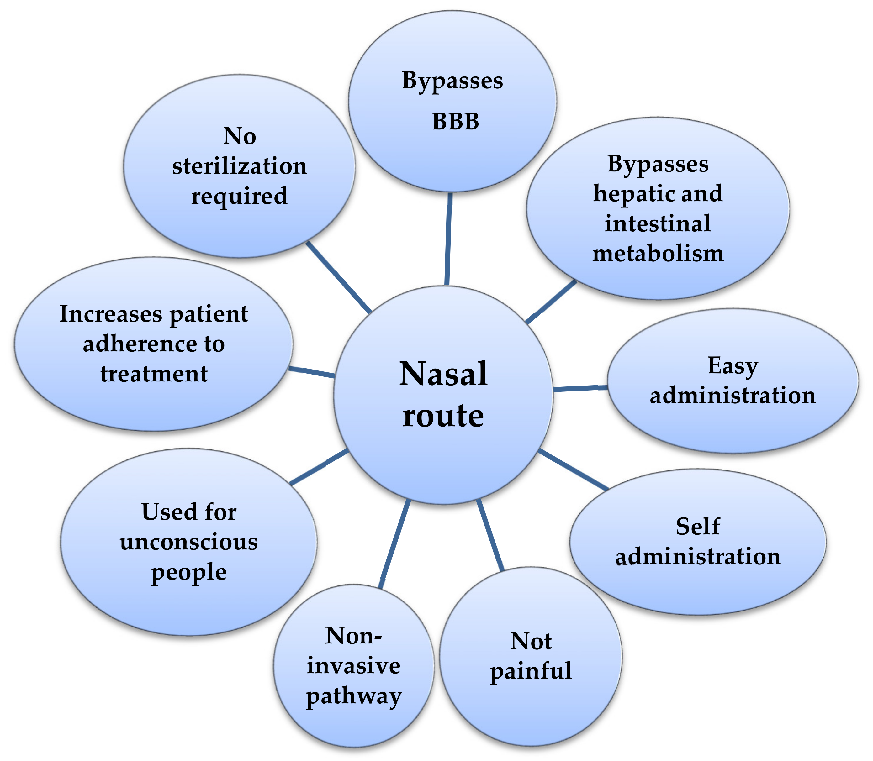 Ijms 21 05016 g004 Ijms 21 05016 g004