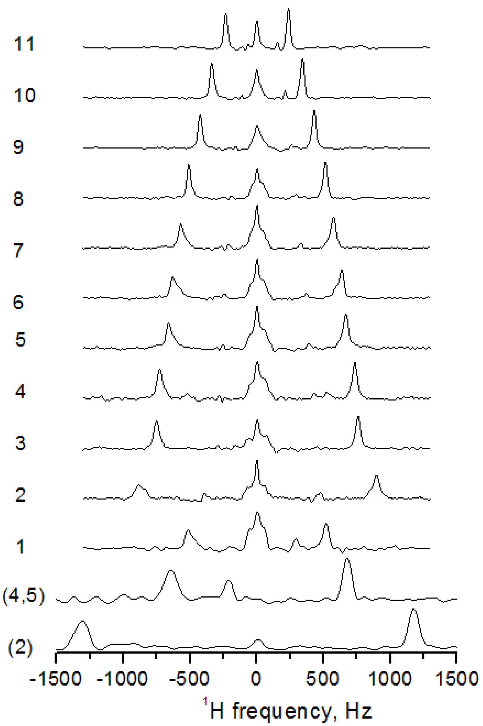 Ijms 21 05024 g003 Ijms 21 05024 g003