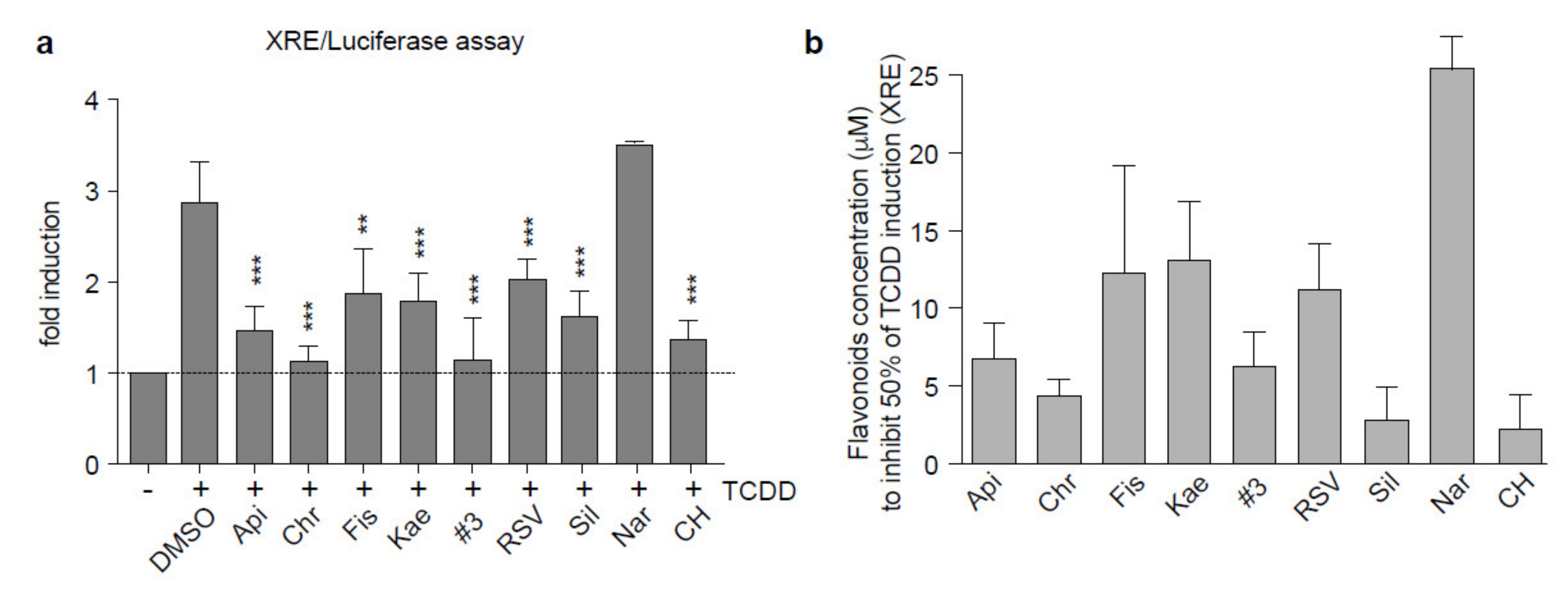 Ijms 21 05025 g002a Ijms 21 05025 g002a