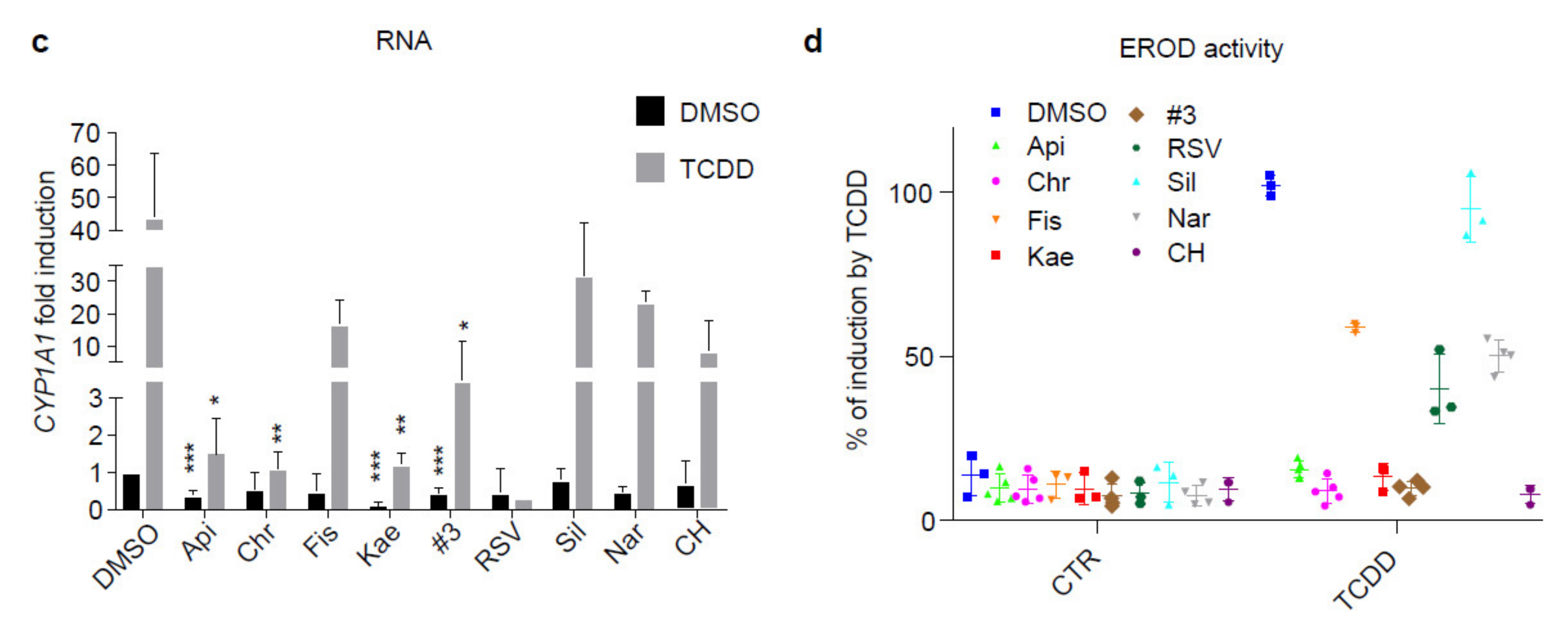 Ijms 21 05025 g002b Ijms 21 05025 g002b