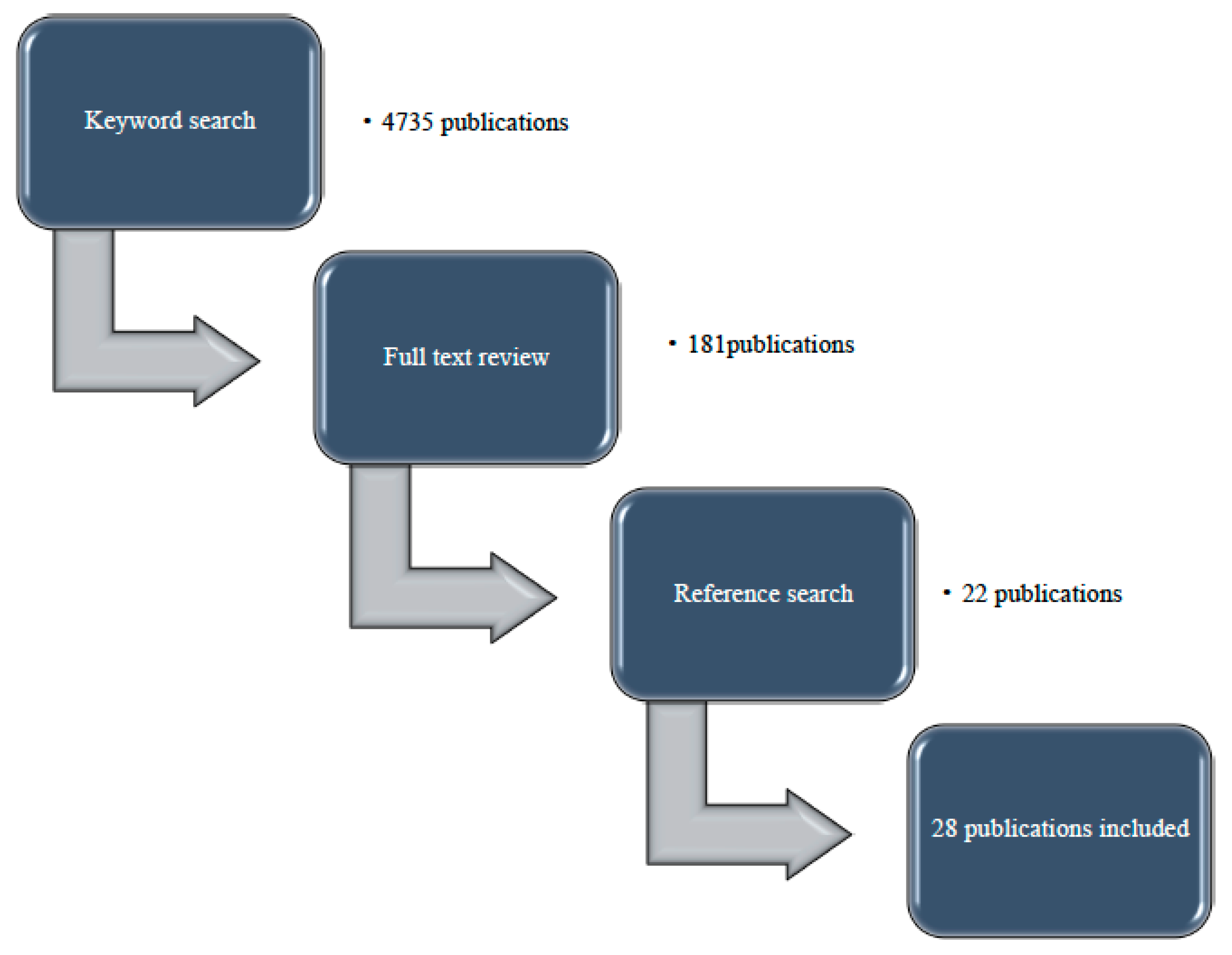 Niemann-Pick disease type C as a neurovisceral disease. Schematic