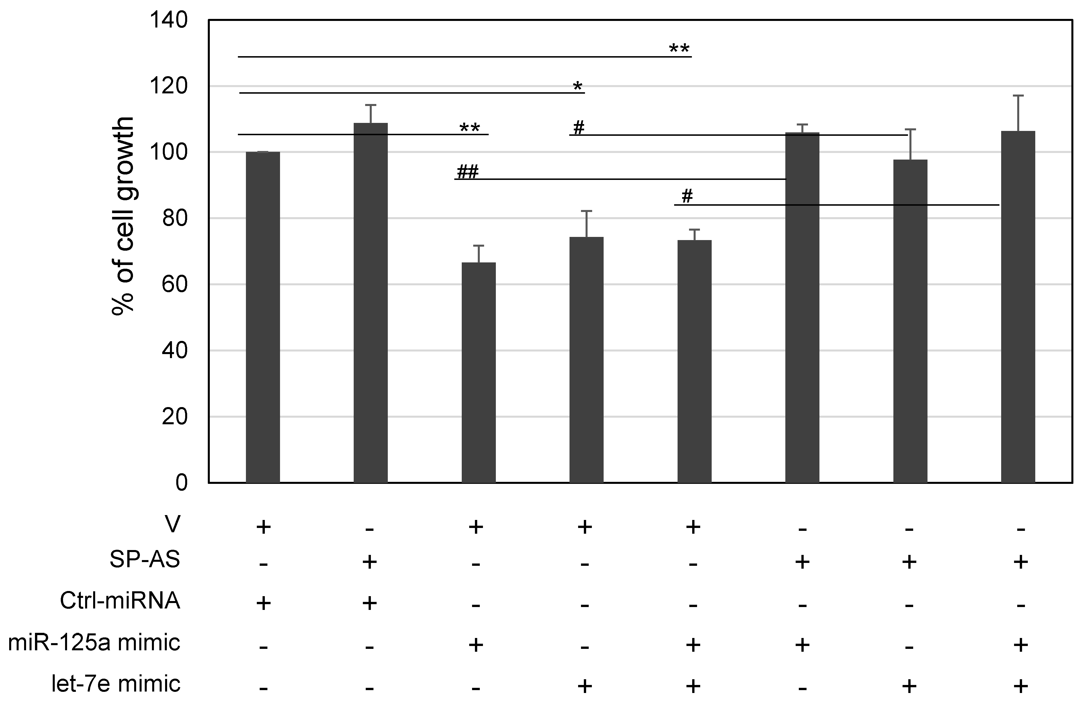 Ijms 21 05068 g005 Ijms 21 05068 g005