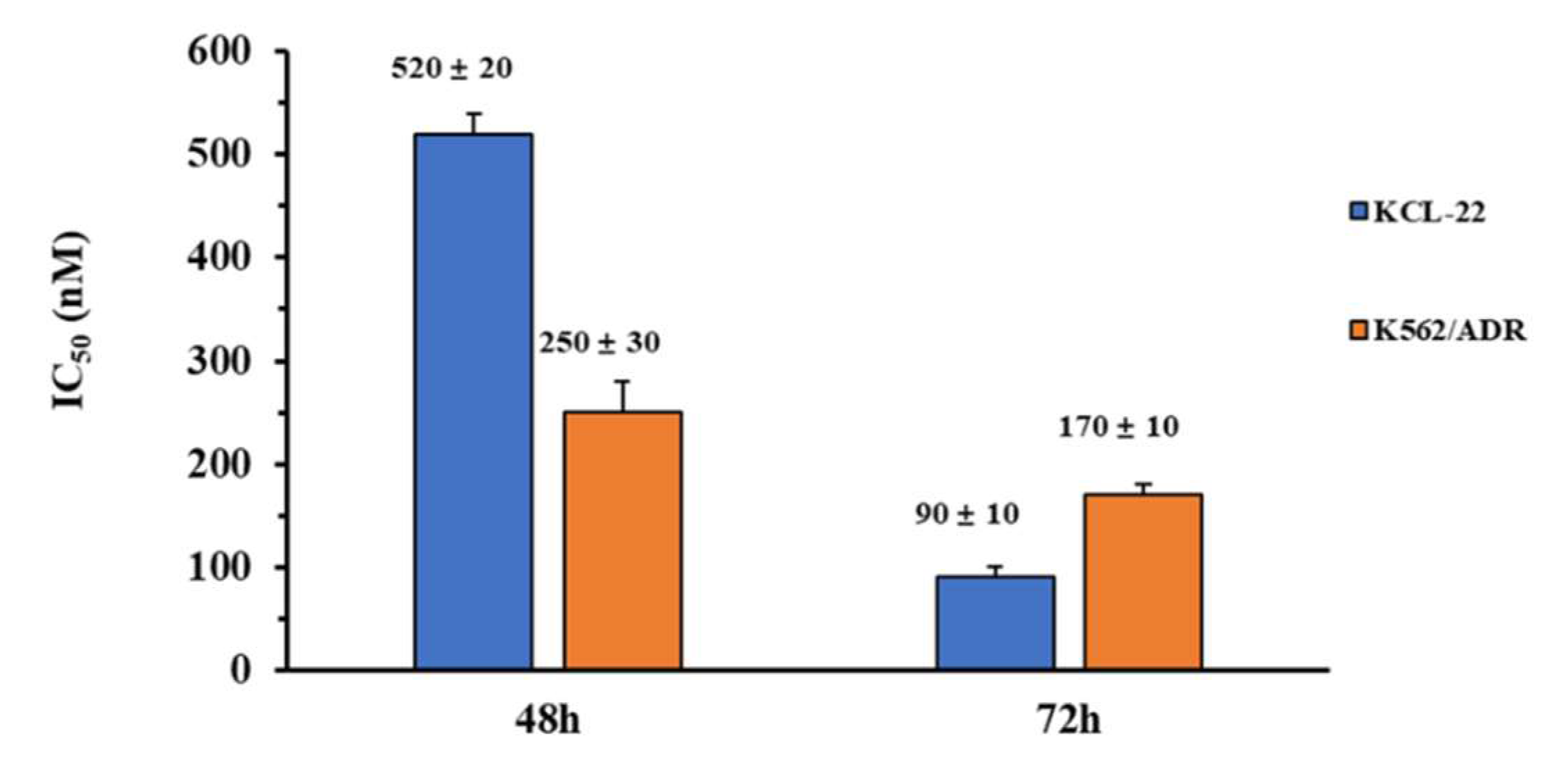 Ijms 21 05077 g007 Ijms 21 05077 g007
