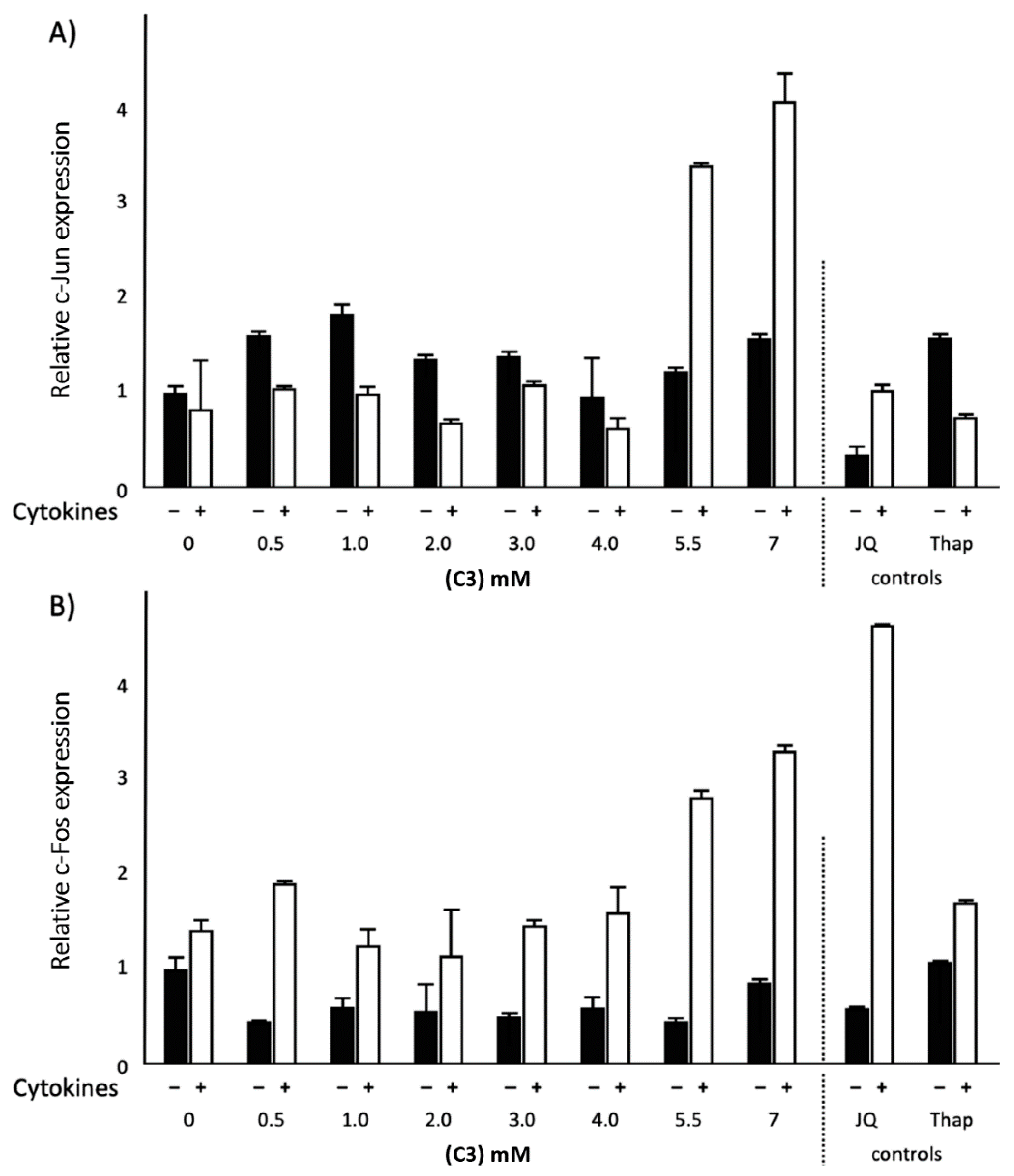 Ijms 21 05088 g005 Ijms 21 05088 g005