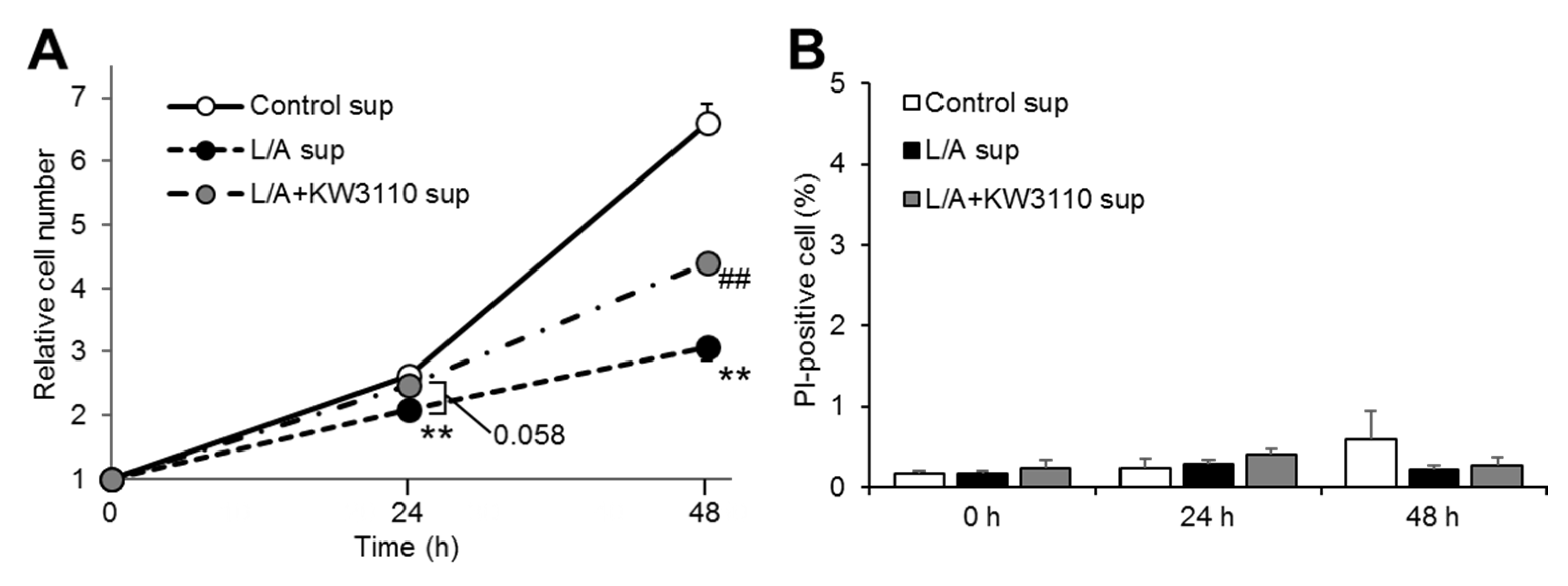 Ijms 21 05091 g002 Ijms 21 05091 g002