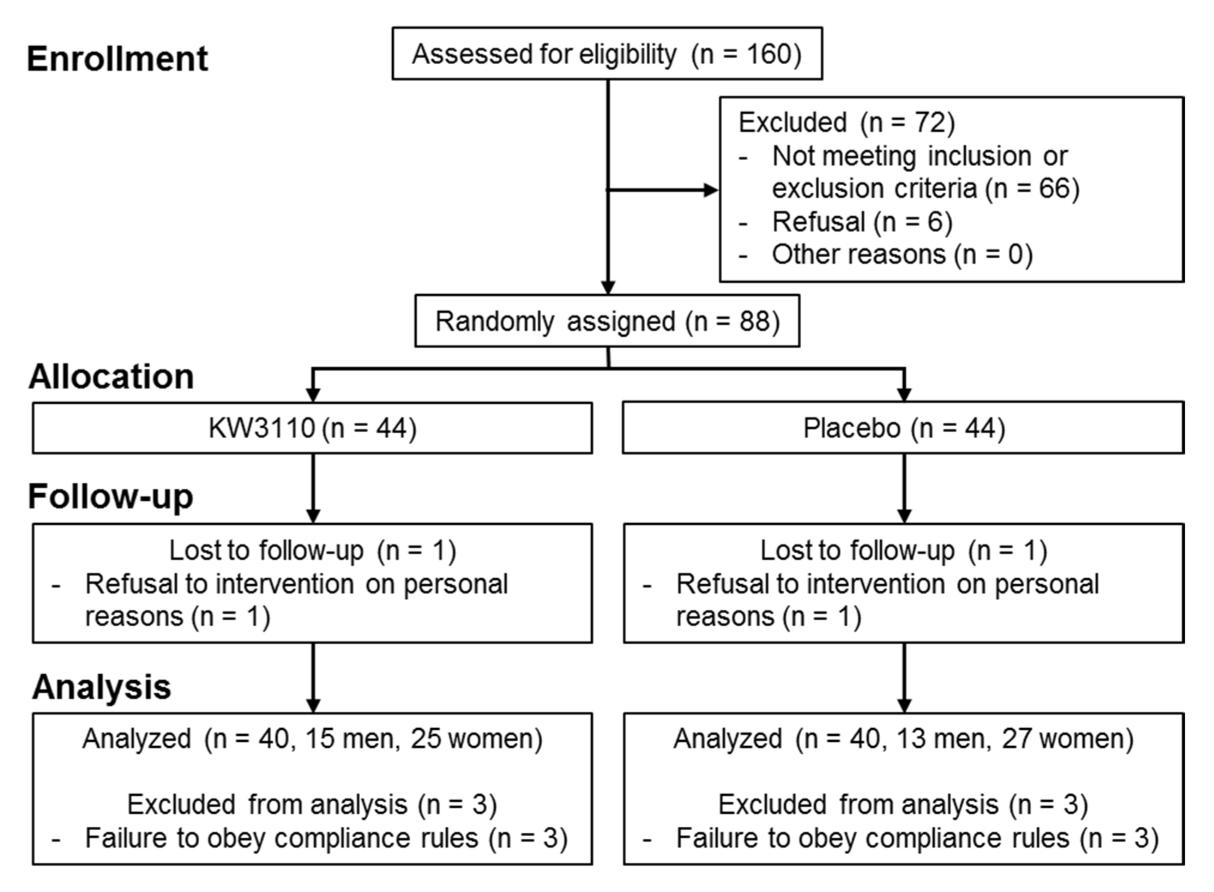 Ijms 21 05091 g006 Ijms 21 05091 g006