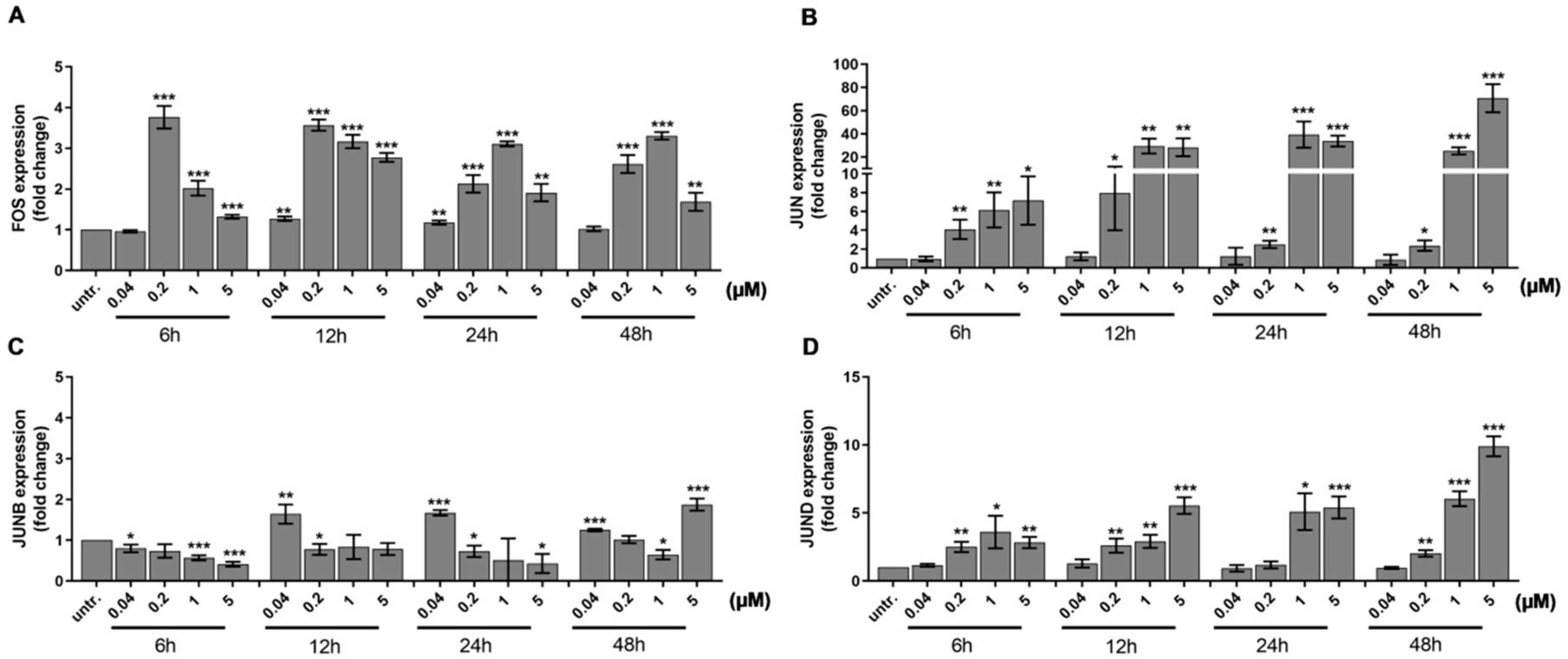 Ijms 21 05135 g003 Ijms 21 05135 g003