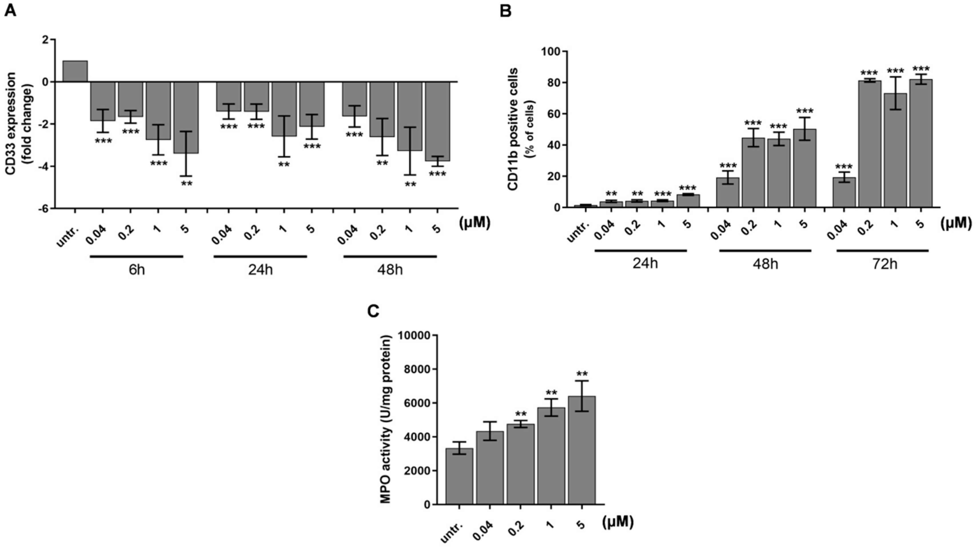 Ijms 21 05135 g004 Ijms 21 05135 g004